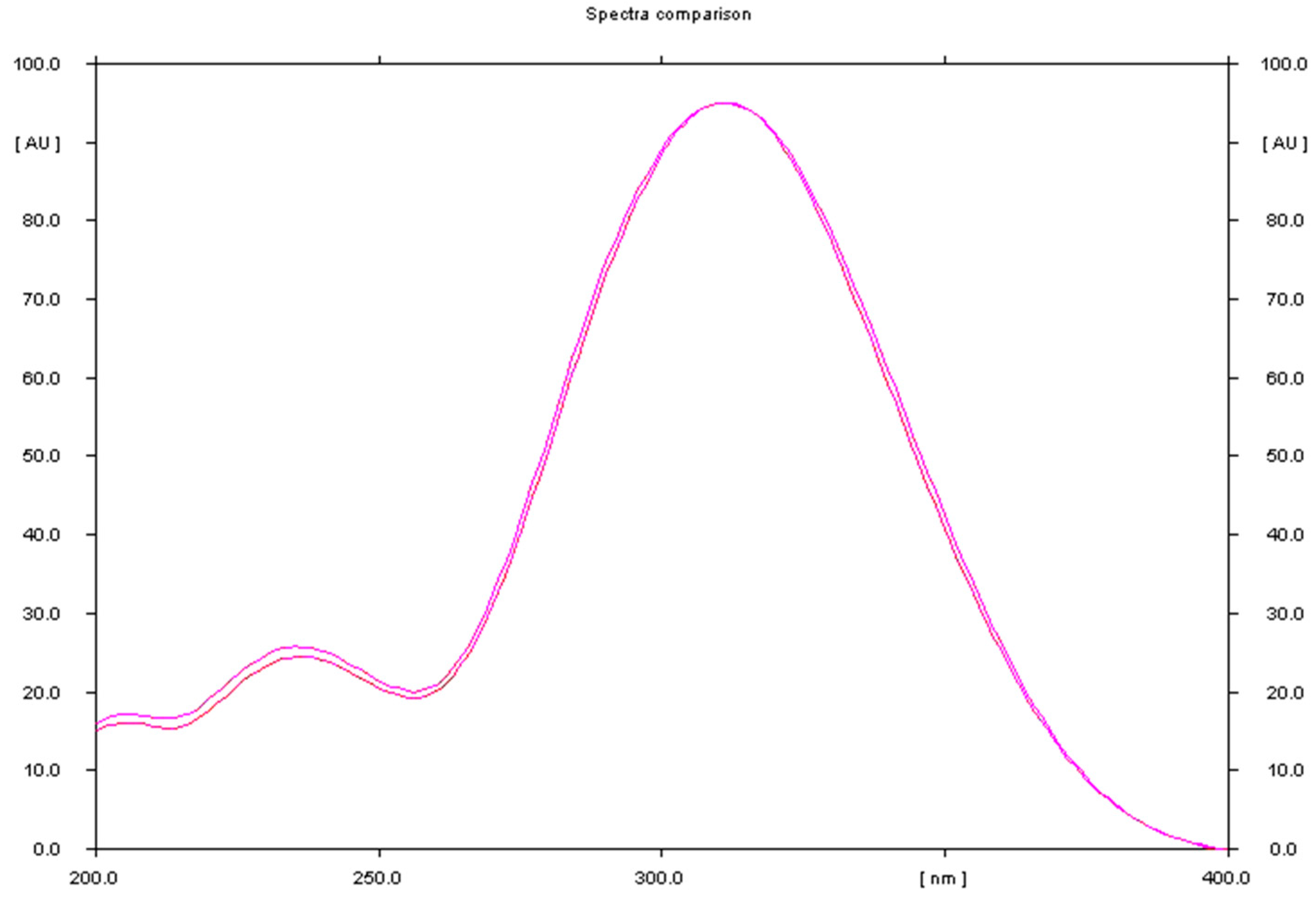 Preprints 100185 g006