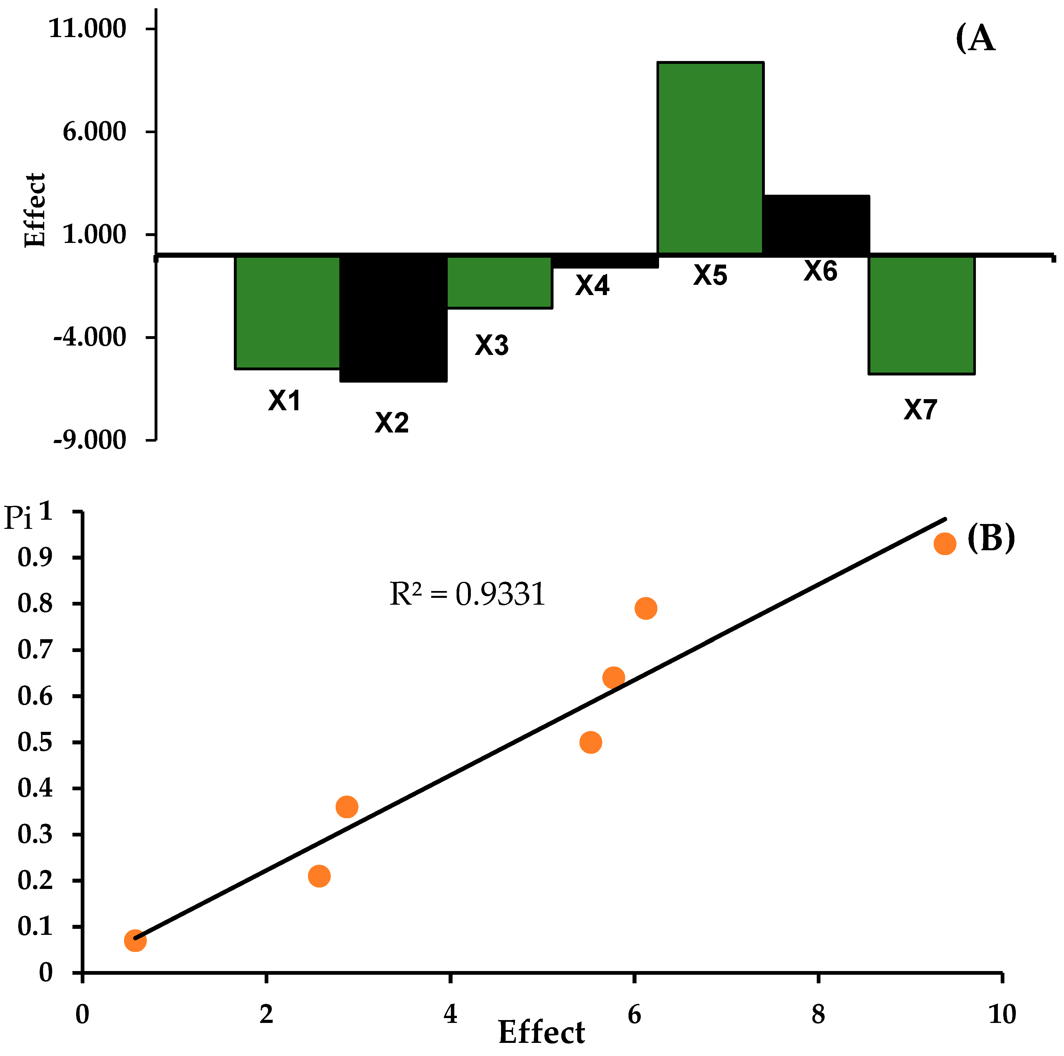 Preprints 100185 g007