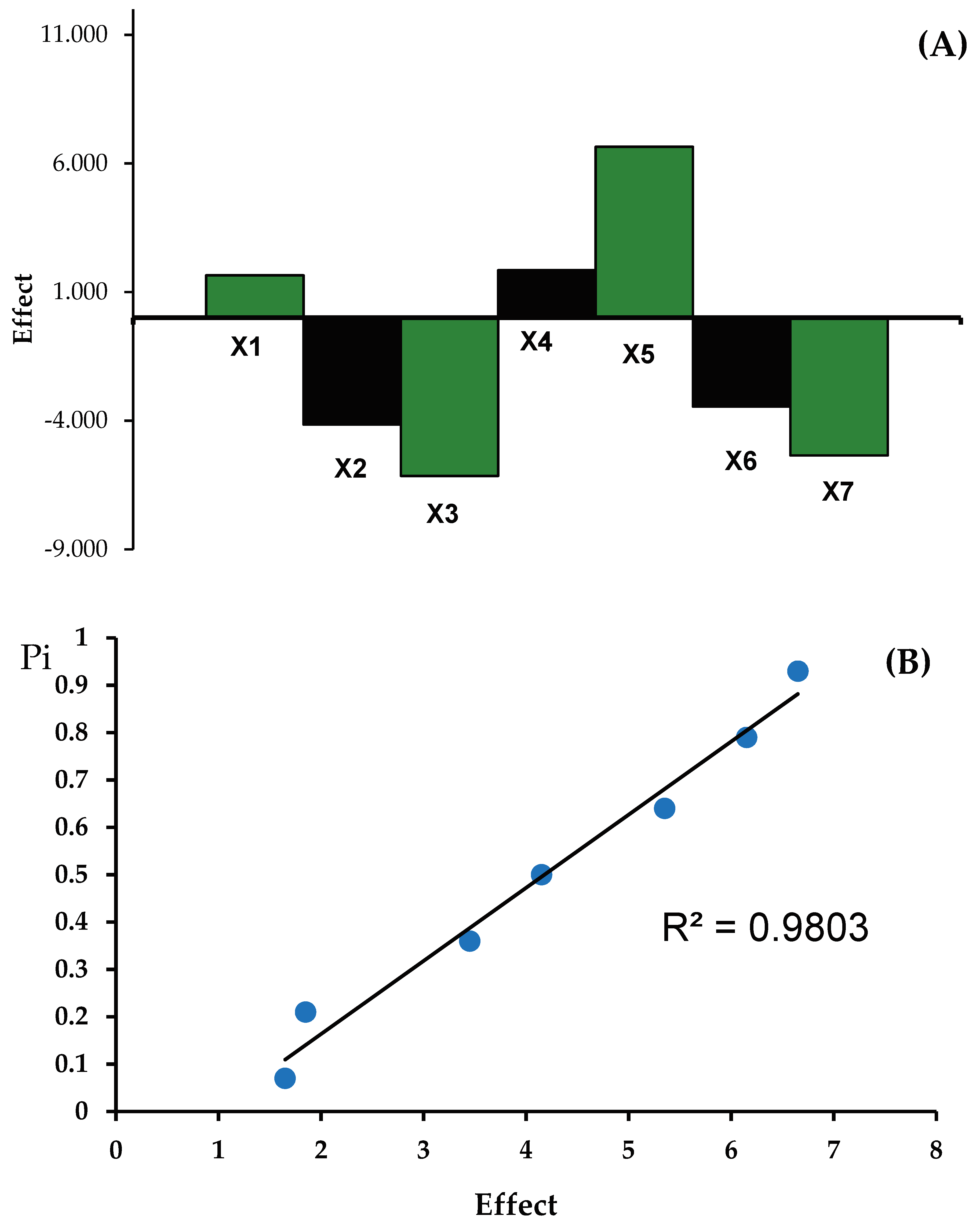 Preprints 100185 g008