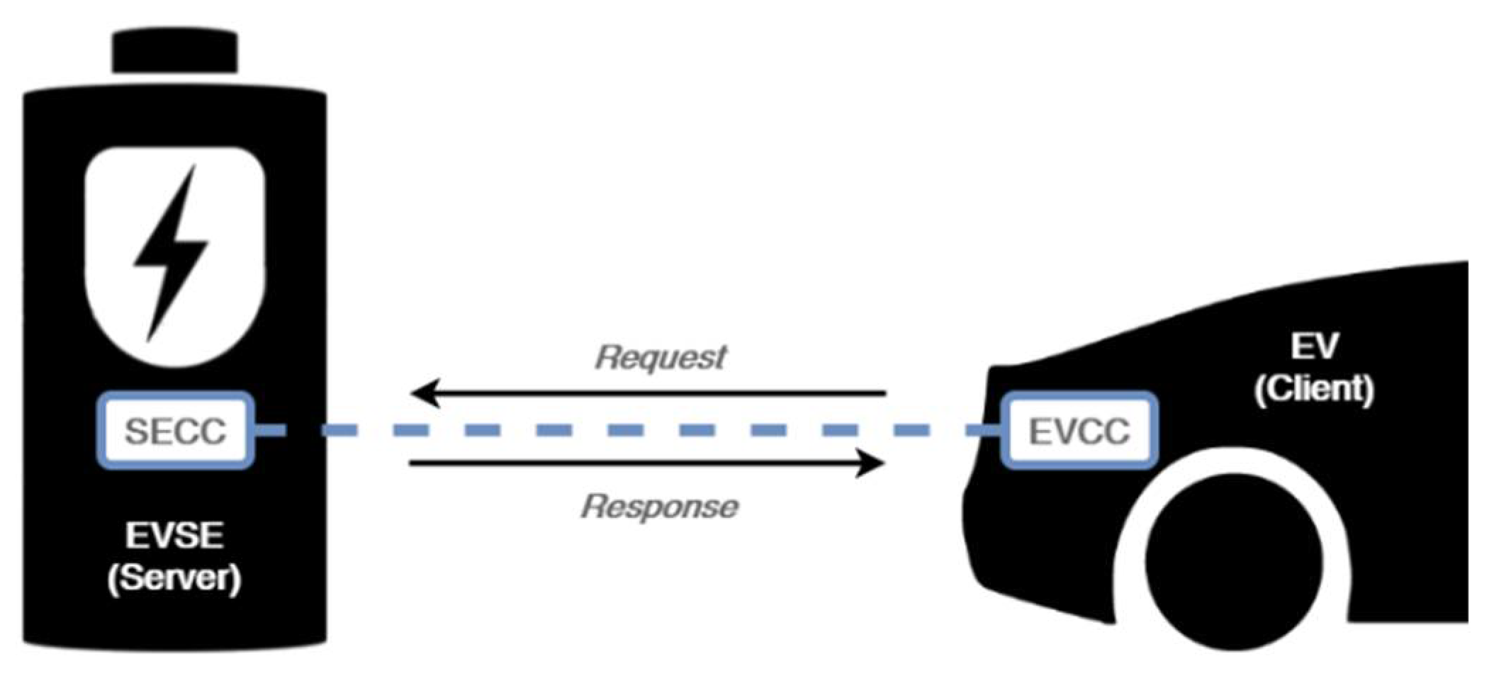 Preprints 105477 g001