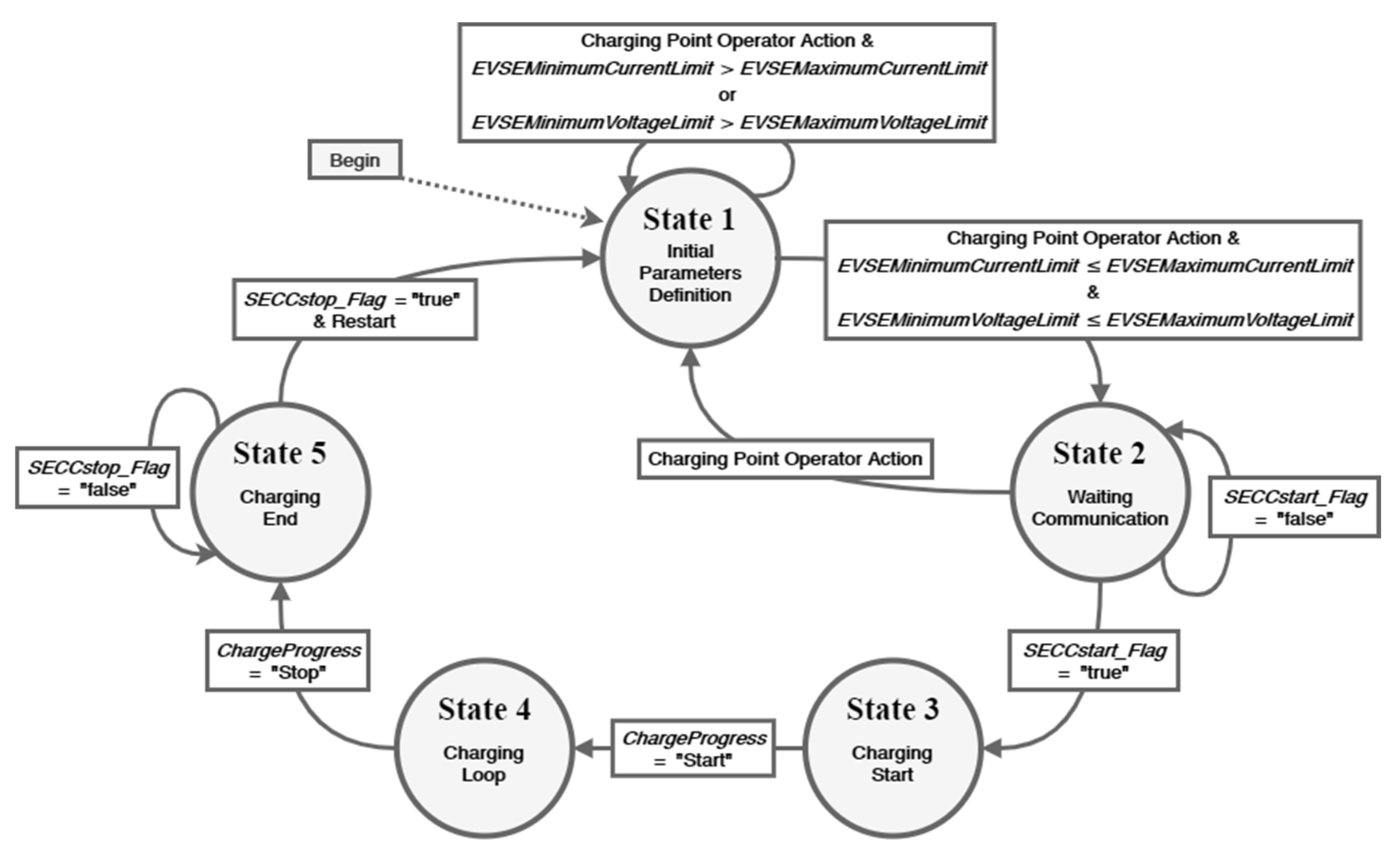 Preprints 105477 g006