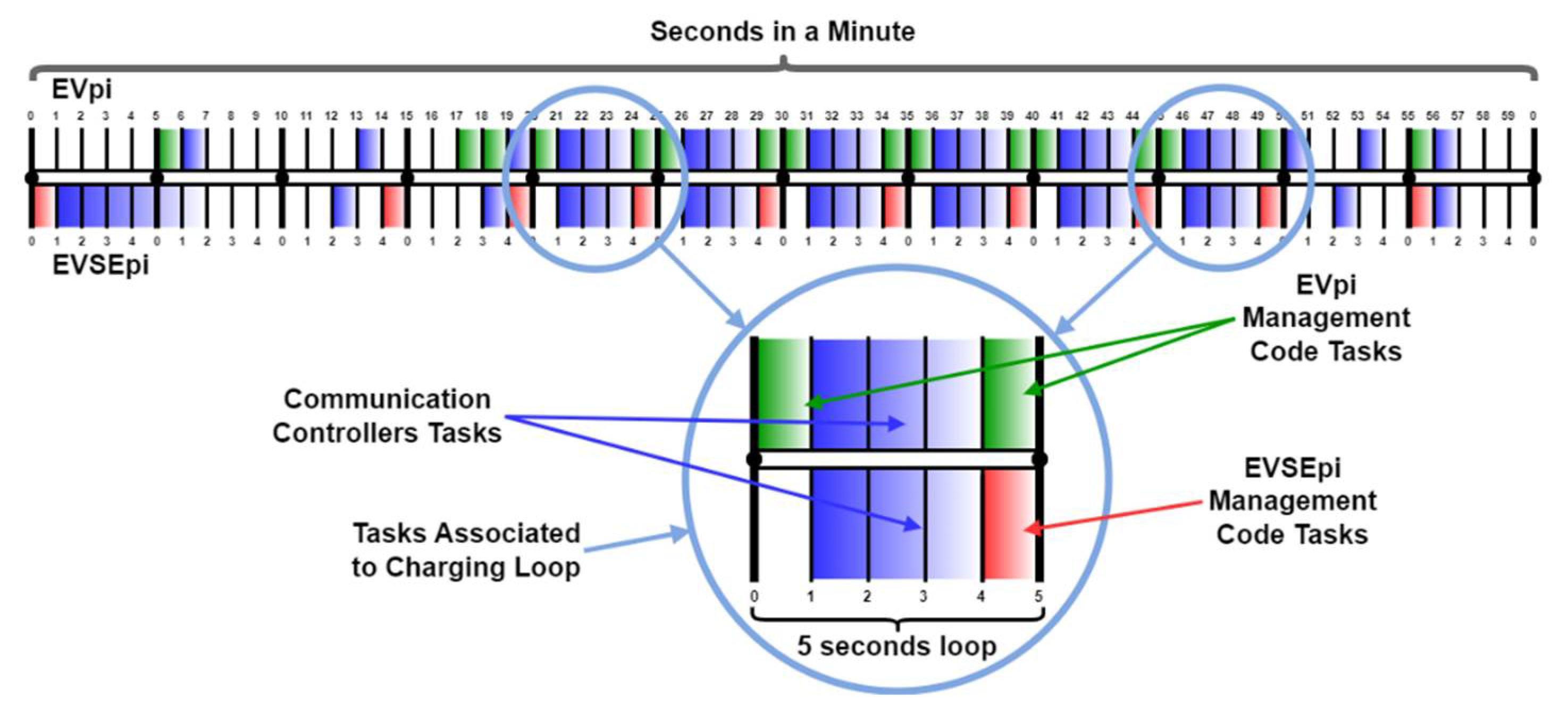 Preprints 105477 g013