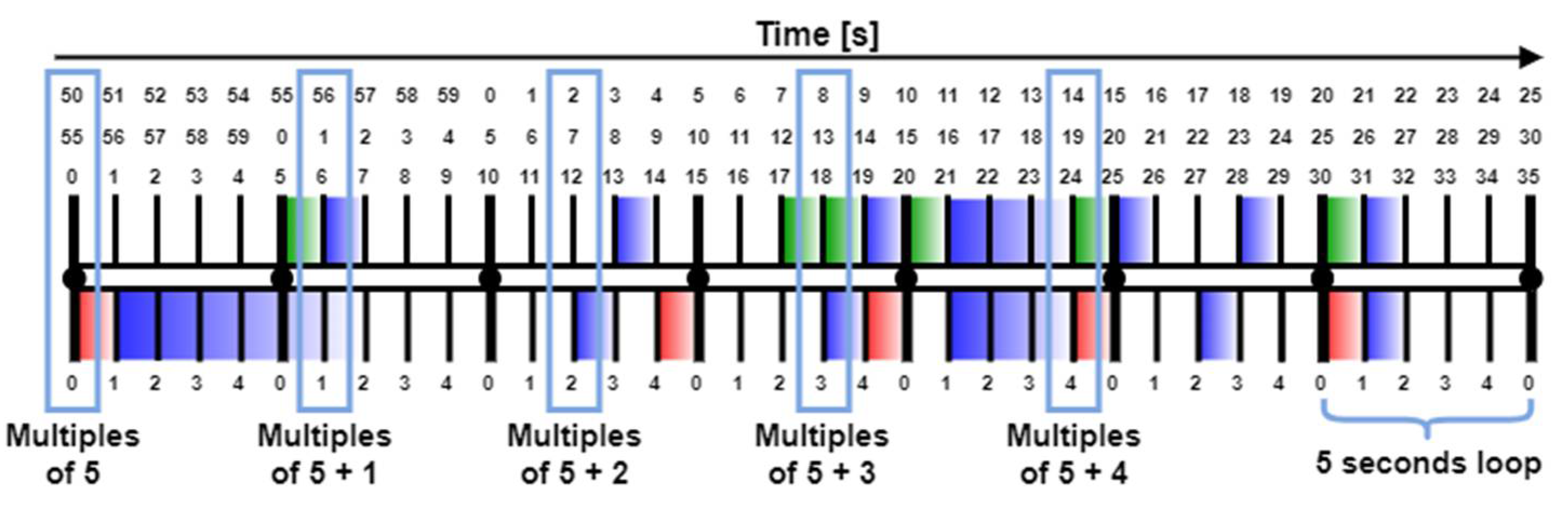 Preprints 105477 g014