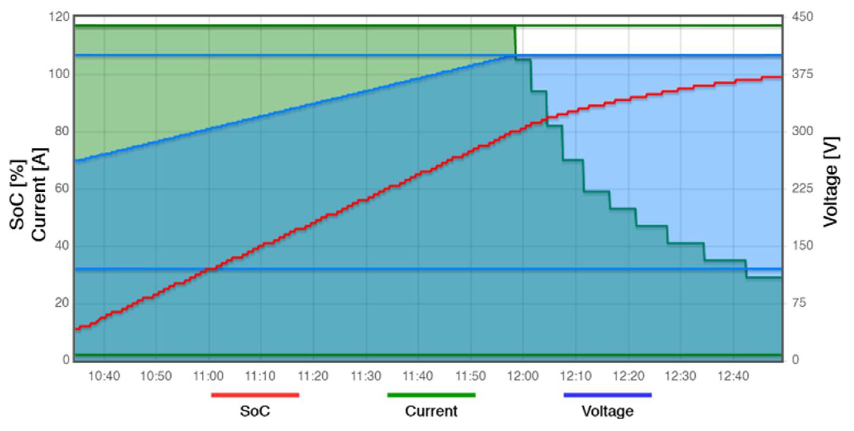 Preprints 105477 g016