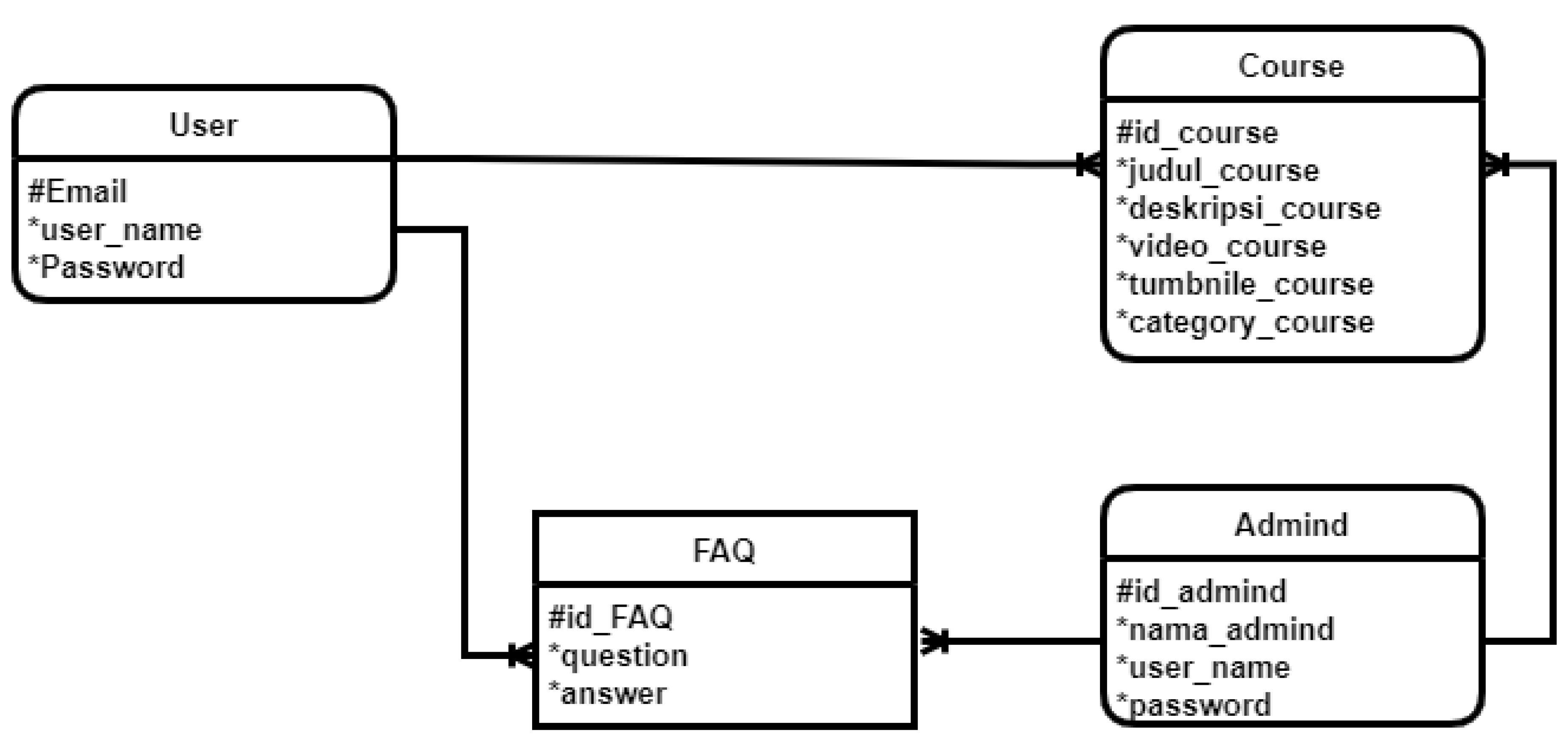 Preprints 110689 g003