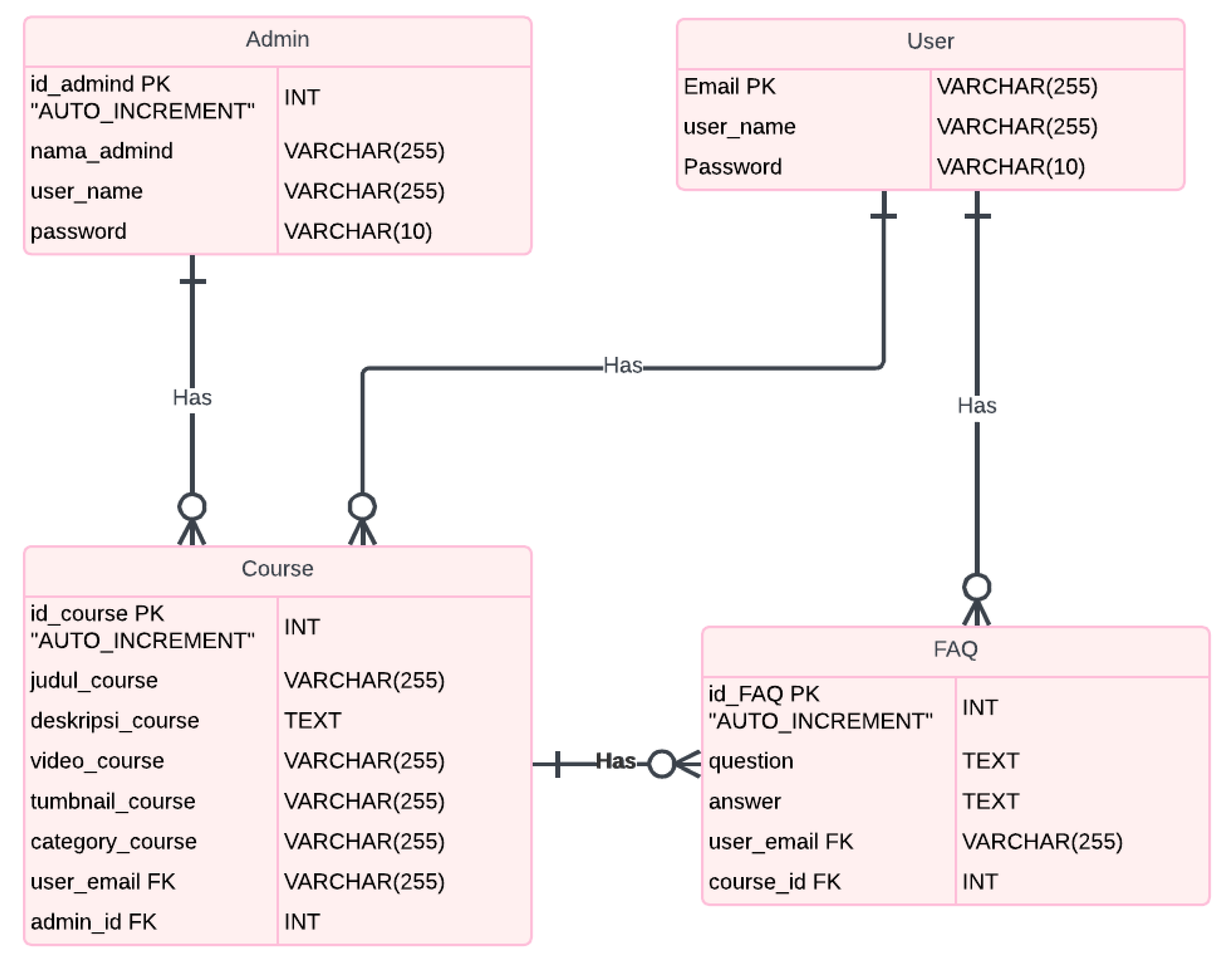 Preprints 110689 g004