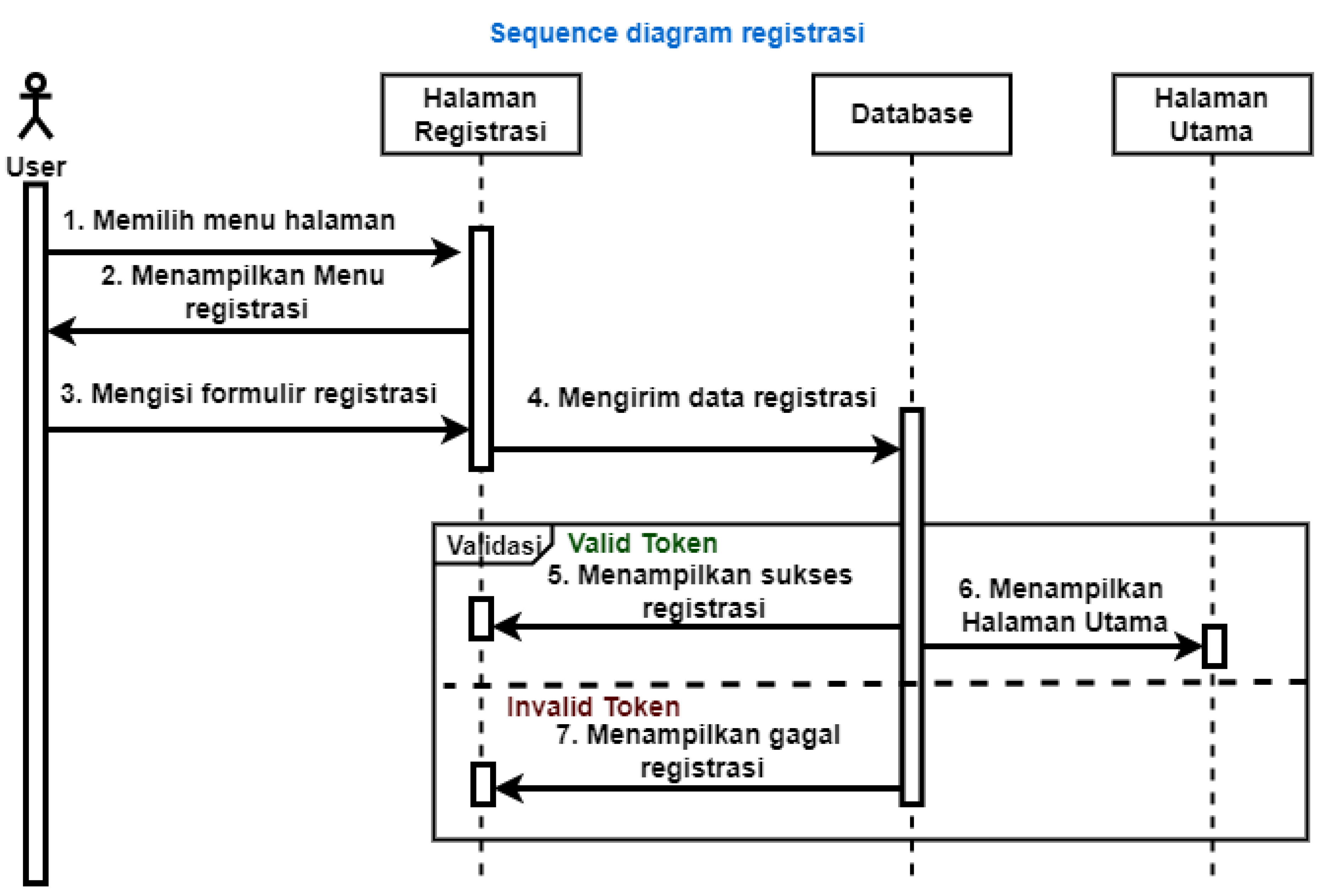 Preprints 110689 g005