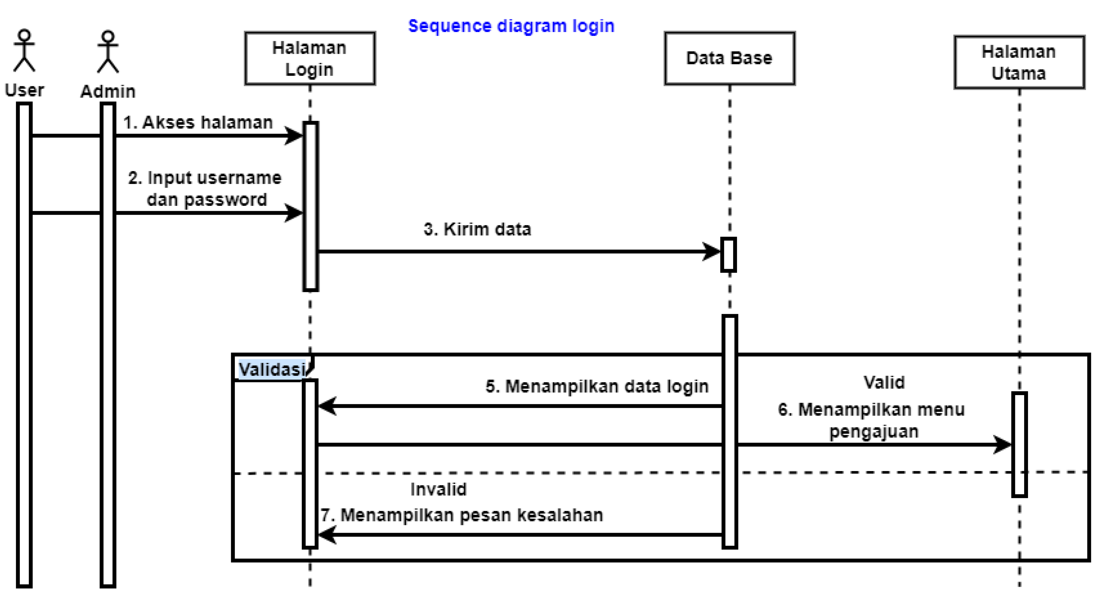 Preprints 110689 g006