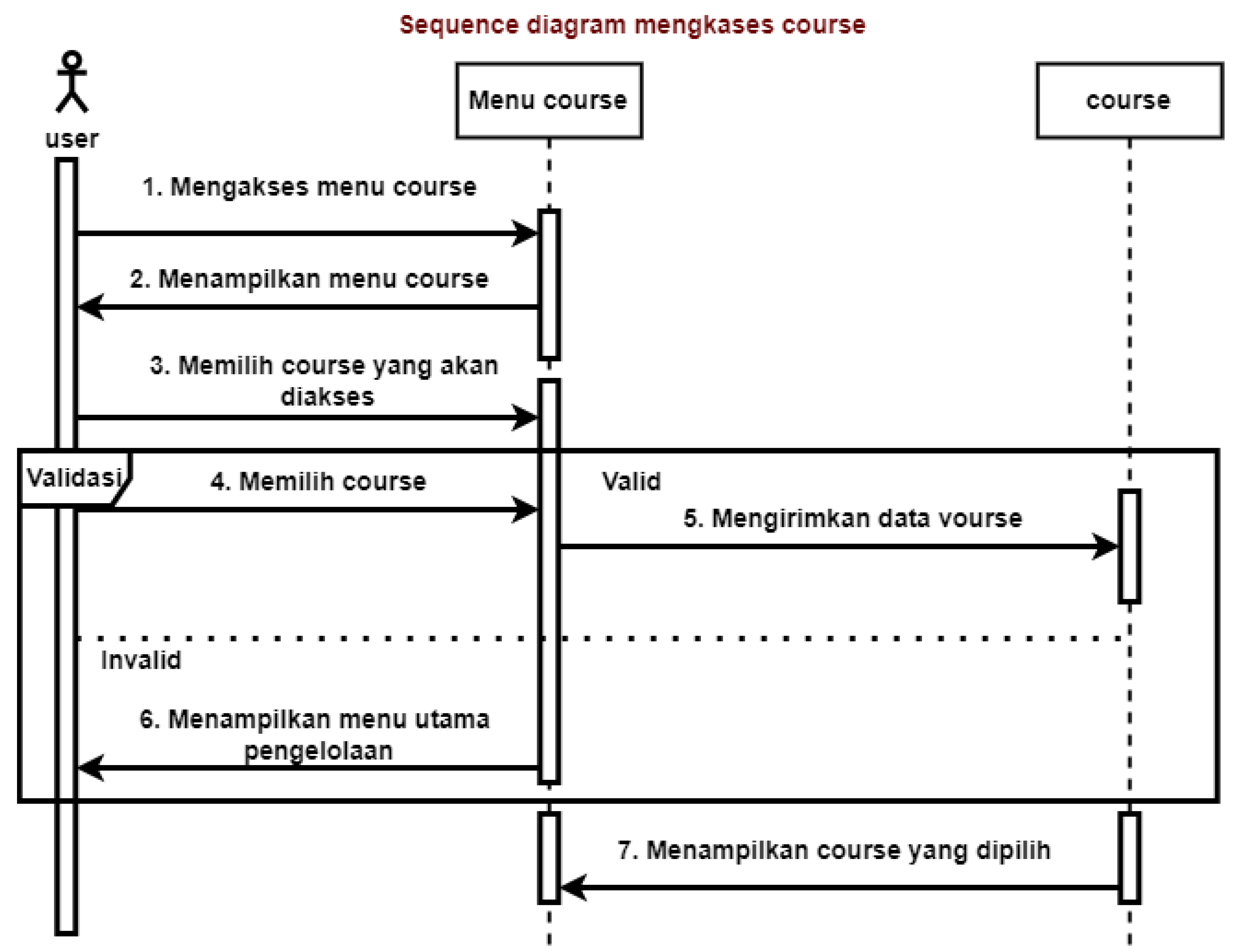 Preprints 110689 g007