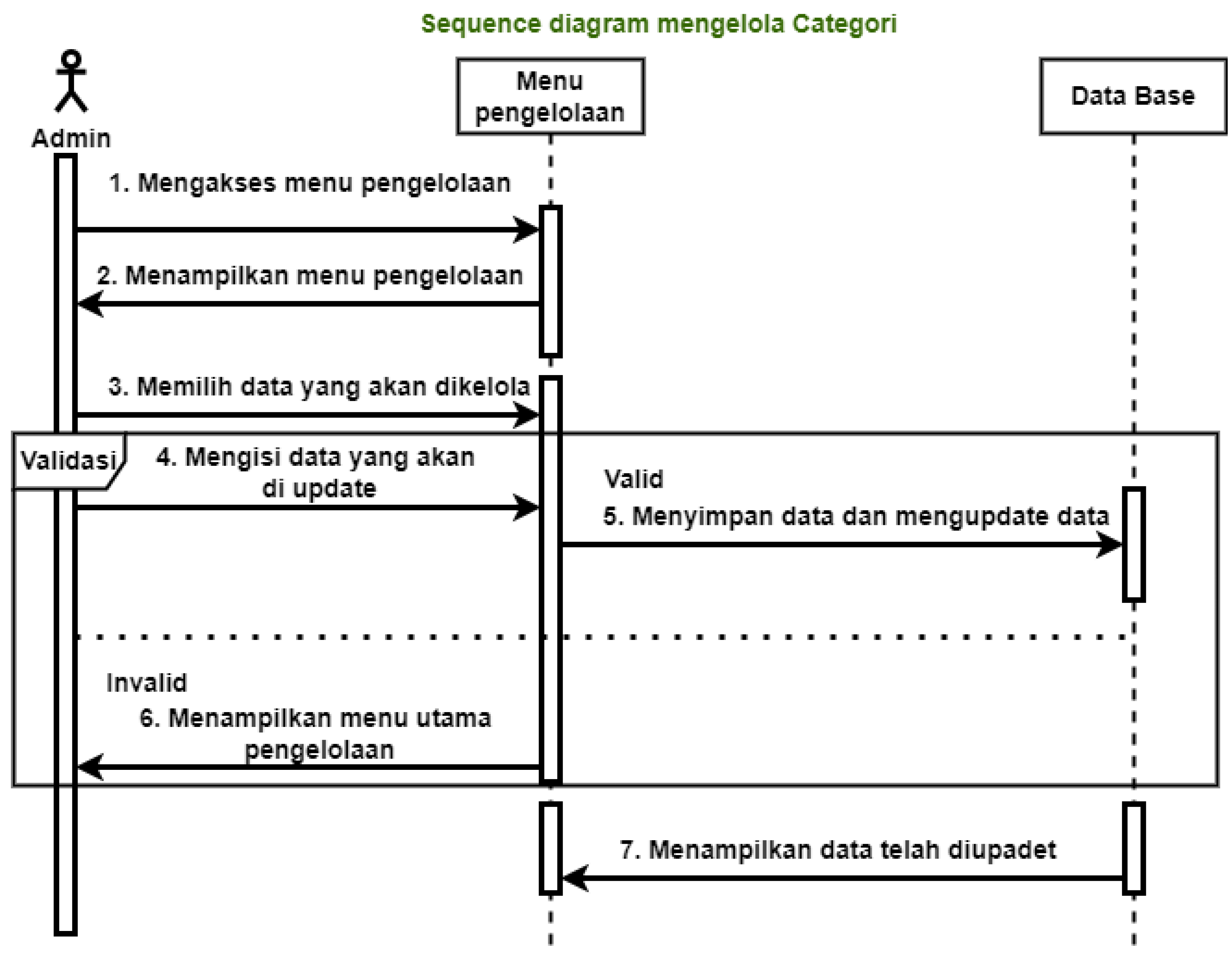 Preprints 110689 g009