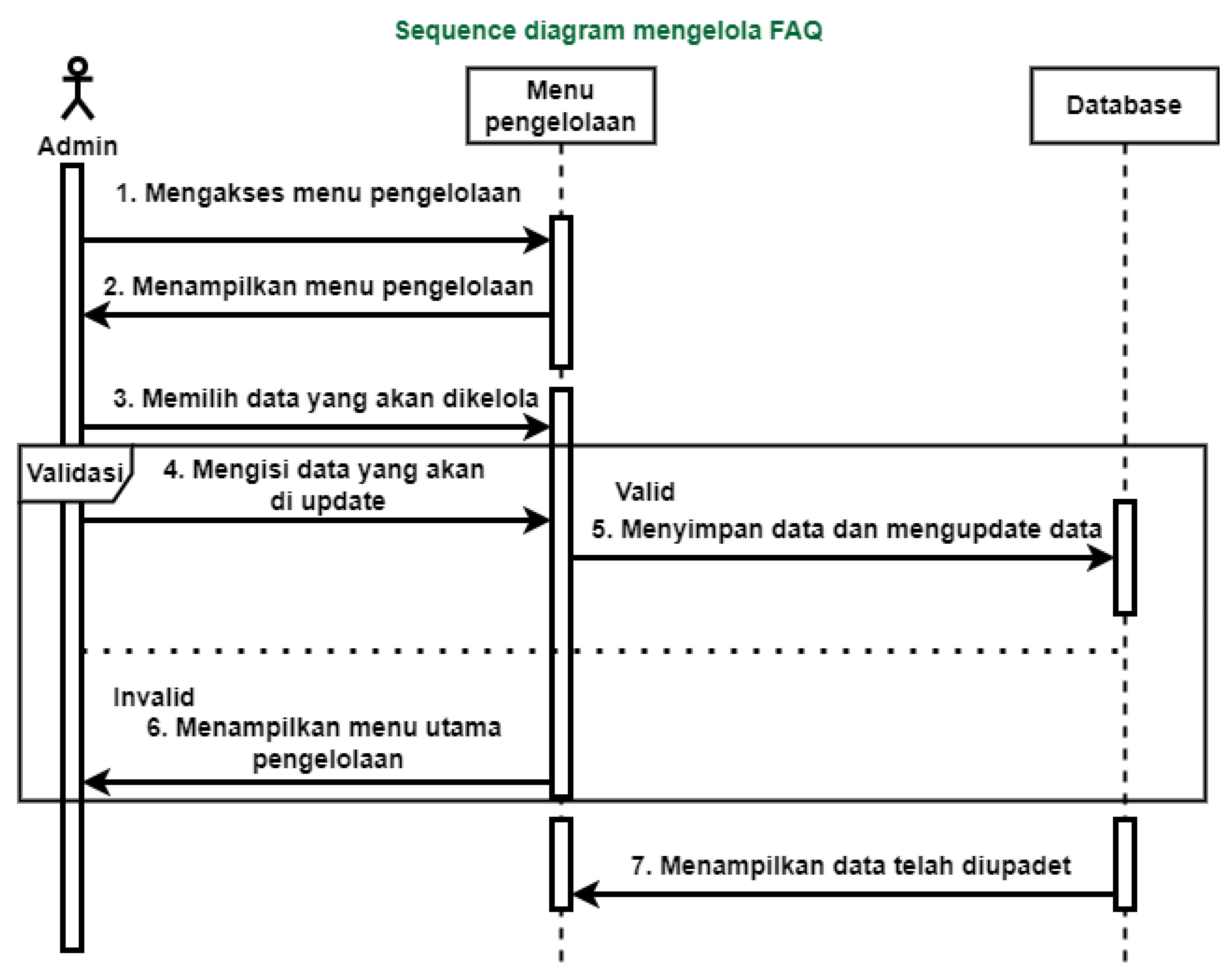 Preprints 110689 g010