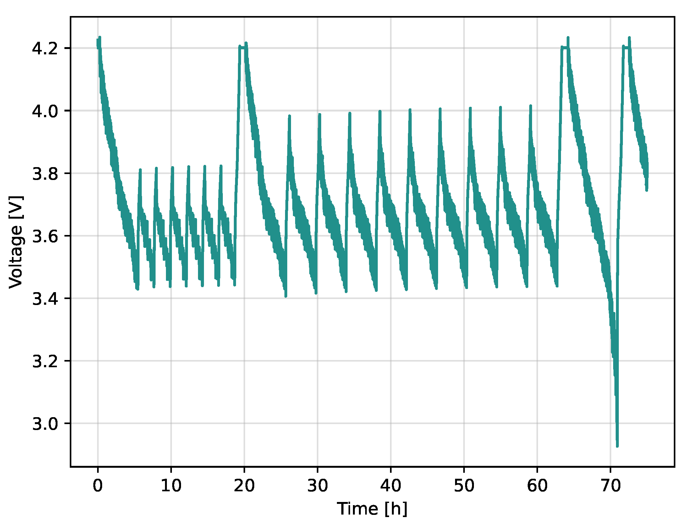 Preprints 73080 g002