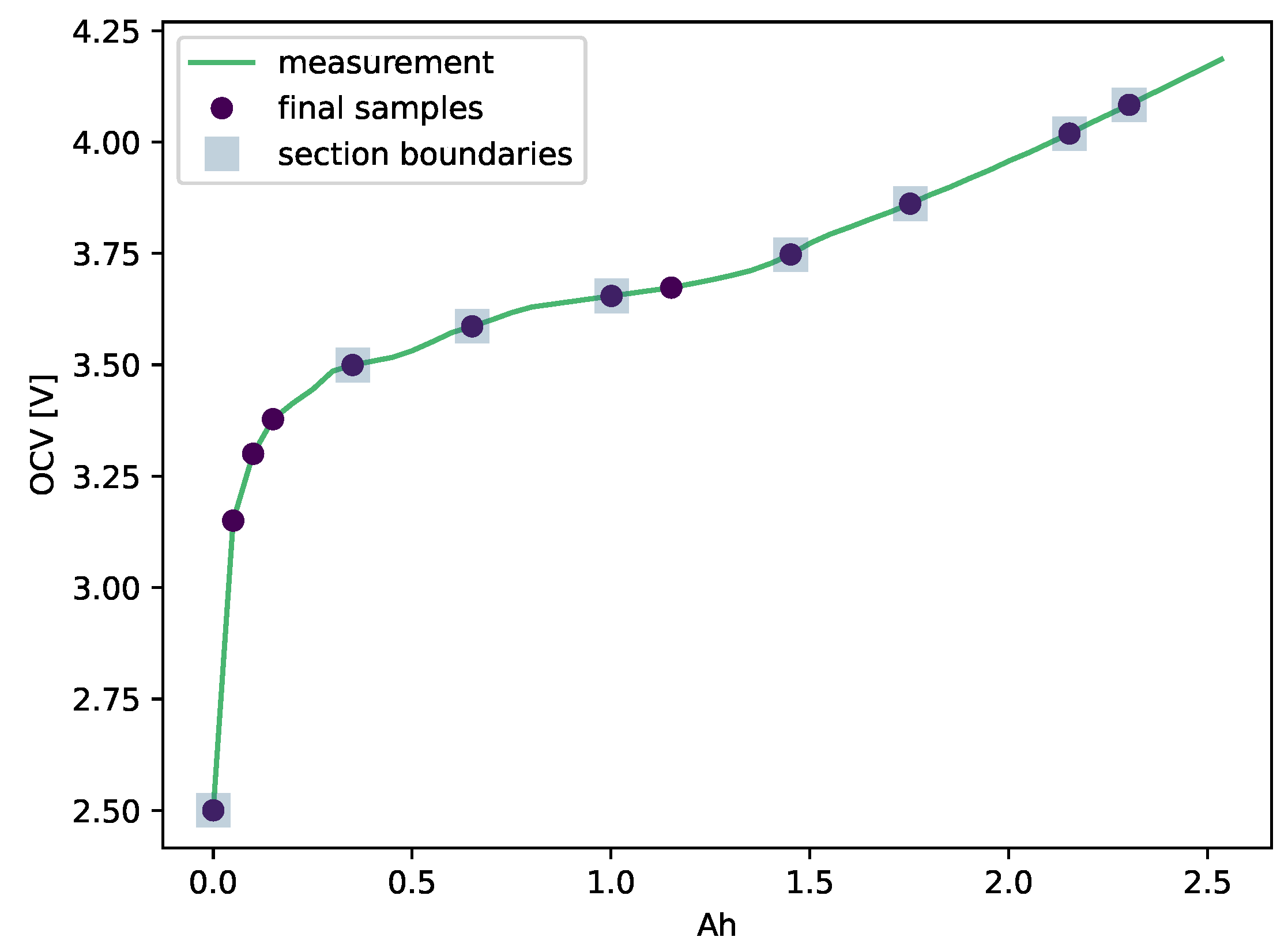 Preprints 73080 g005