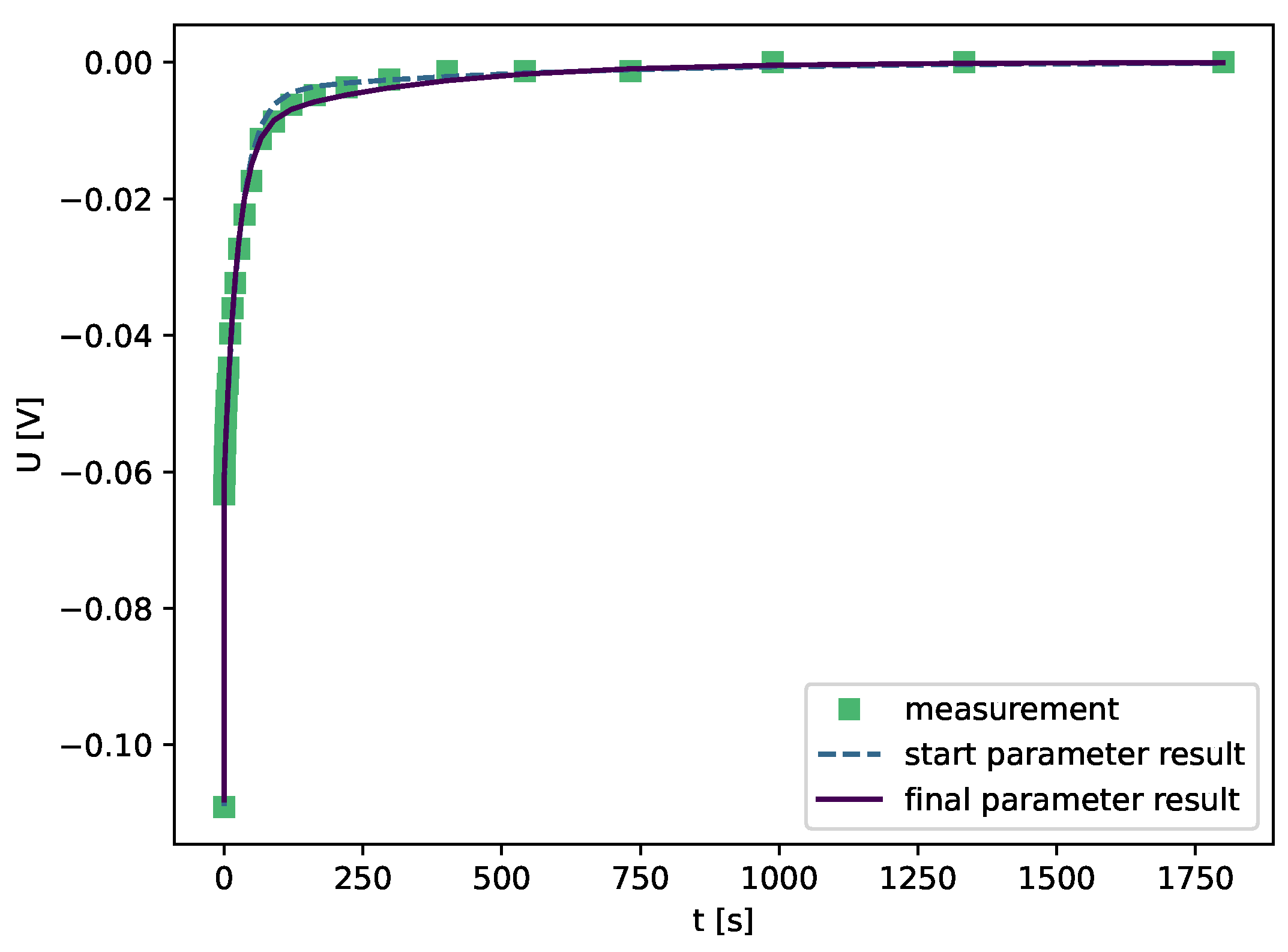 Preprints 73080 g006