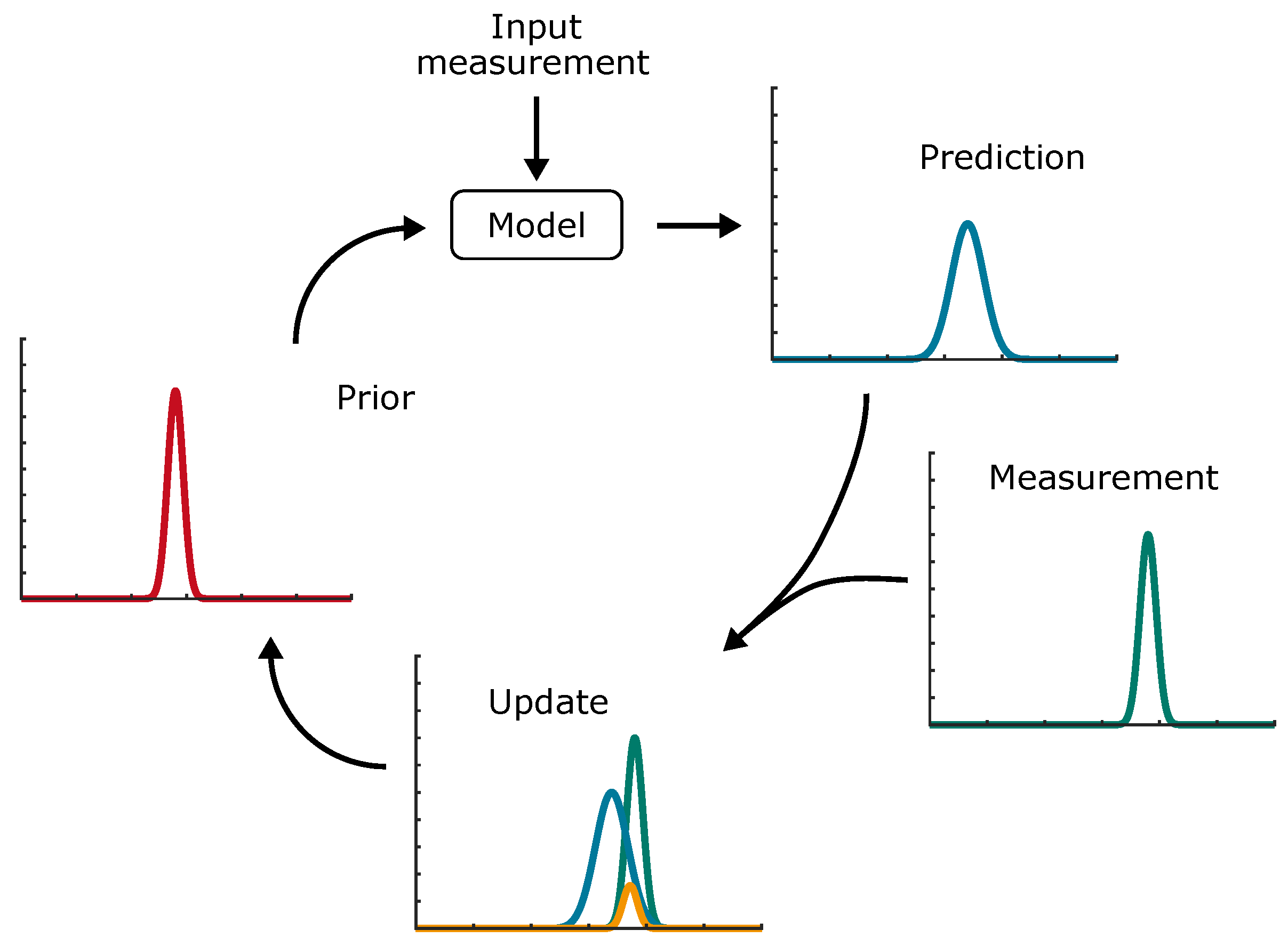 Preprints 73080 g007