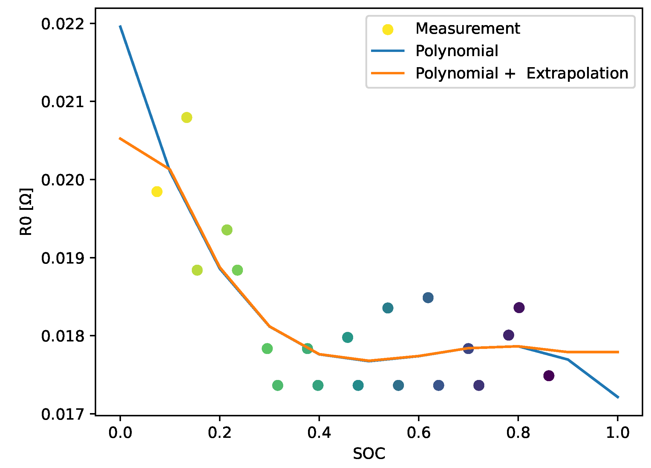 Preprints 73080 g008