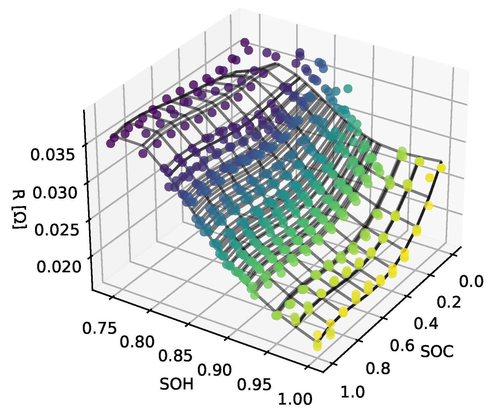 Preprints 73080 g009