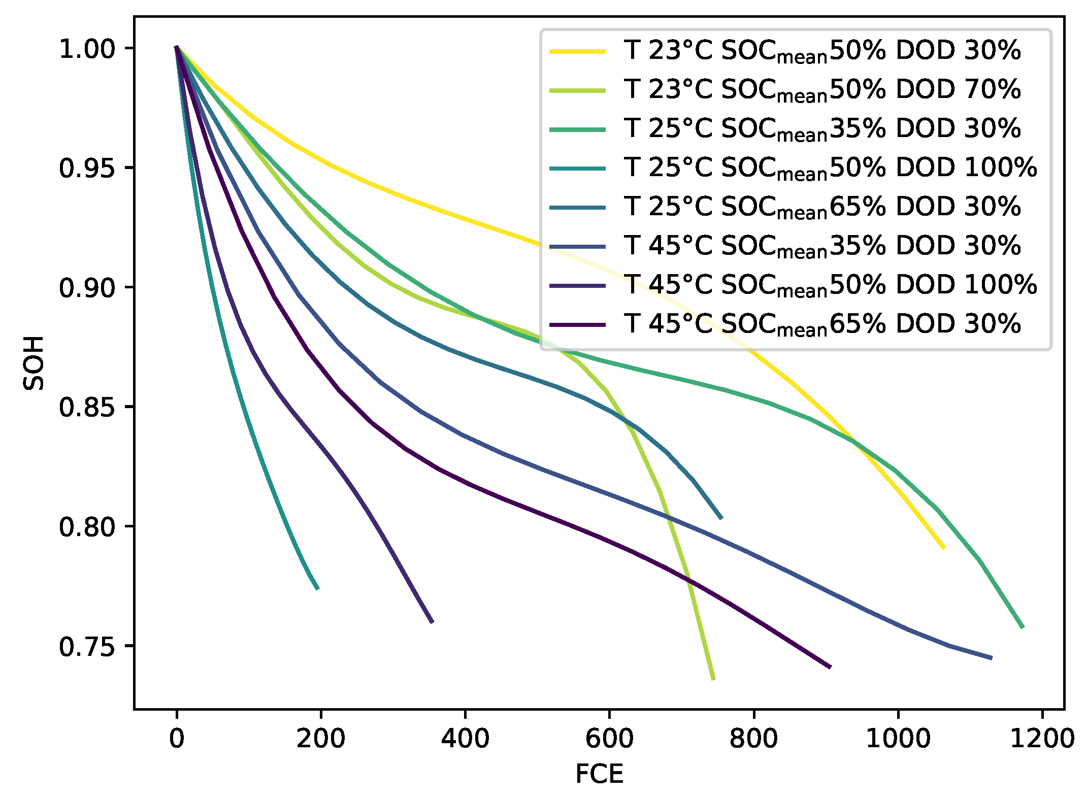 Preprints 73080 g010