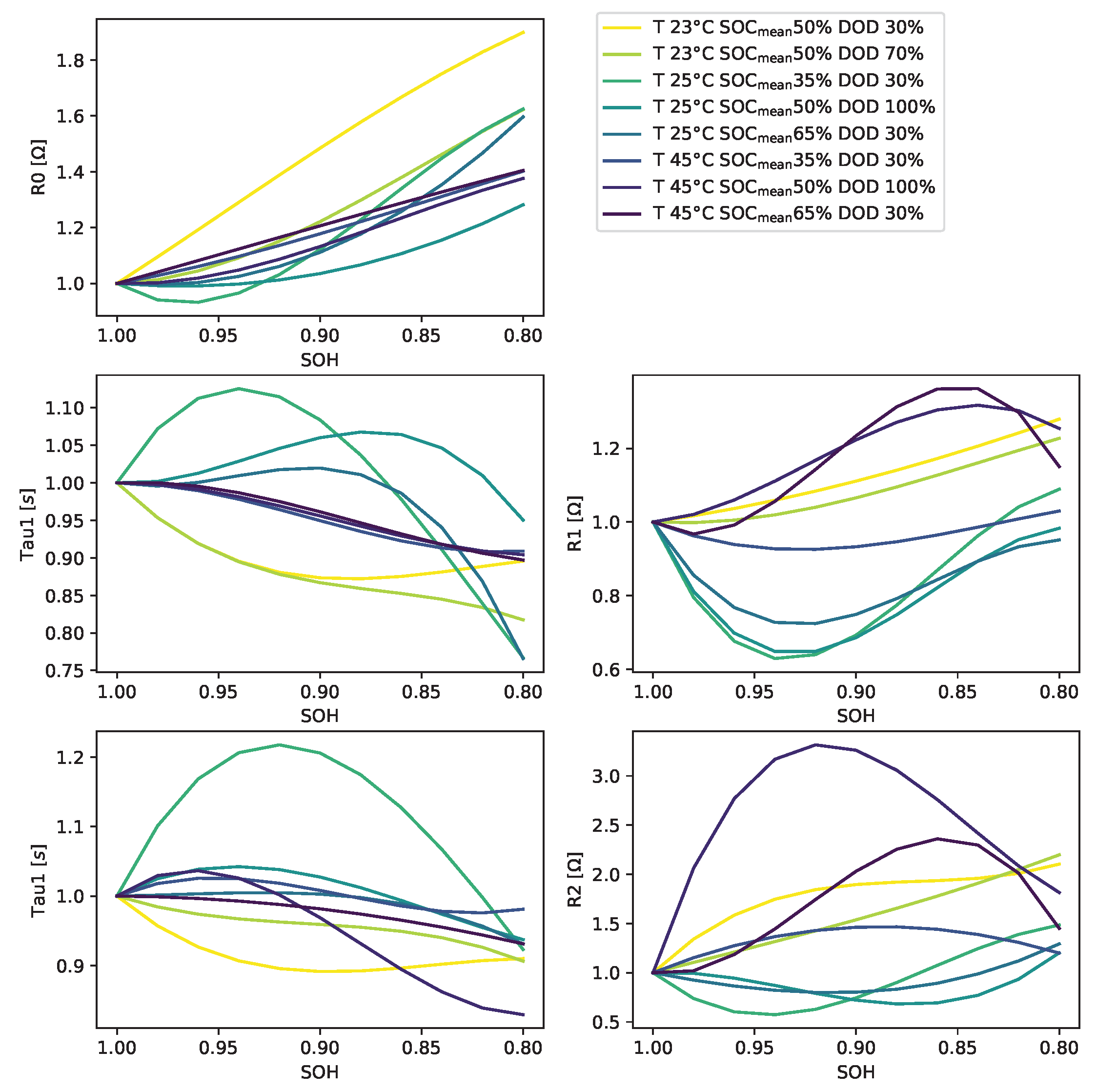 Preprints 73080 g011