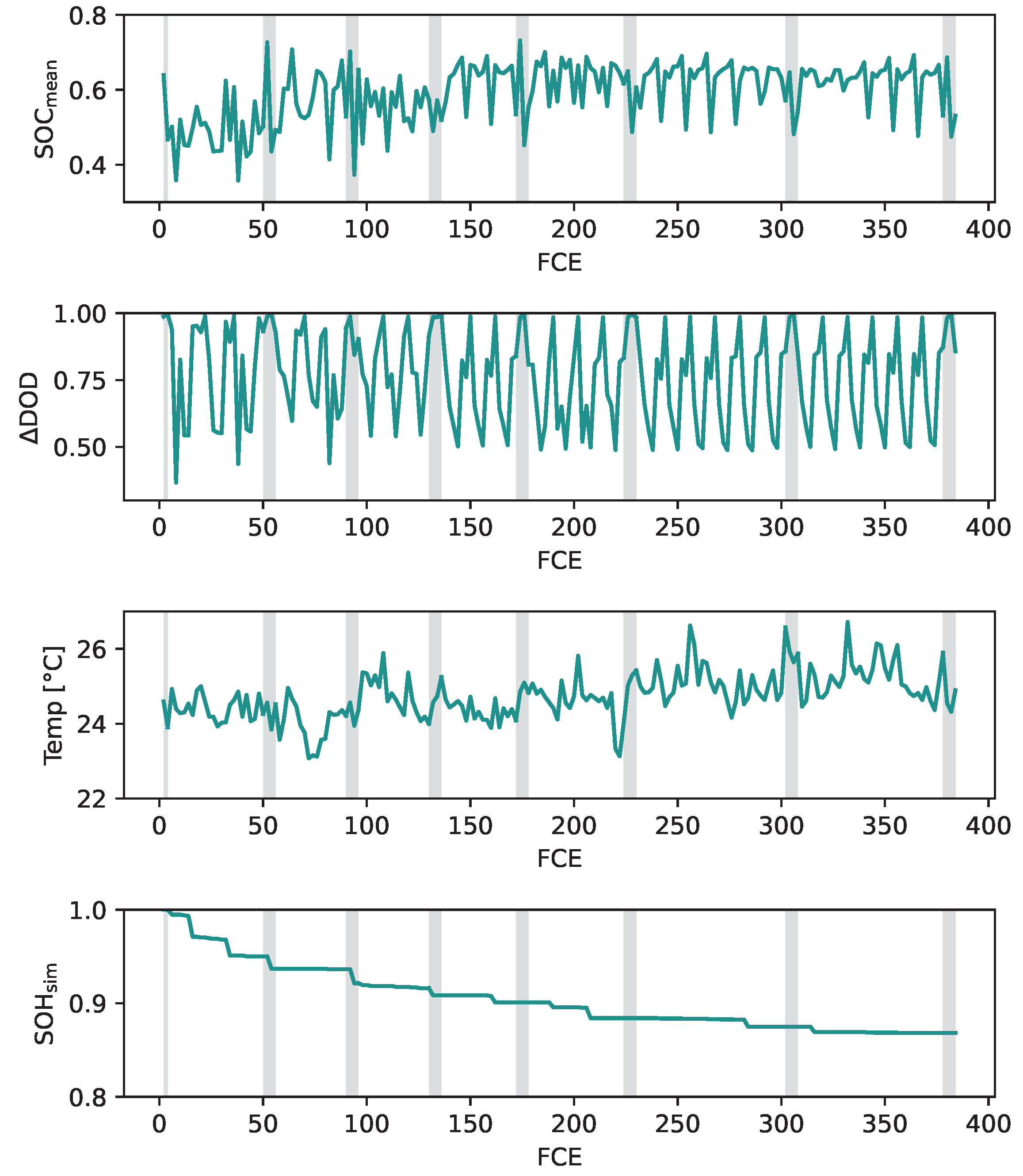 Preprints 73080 g013