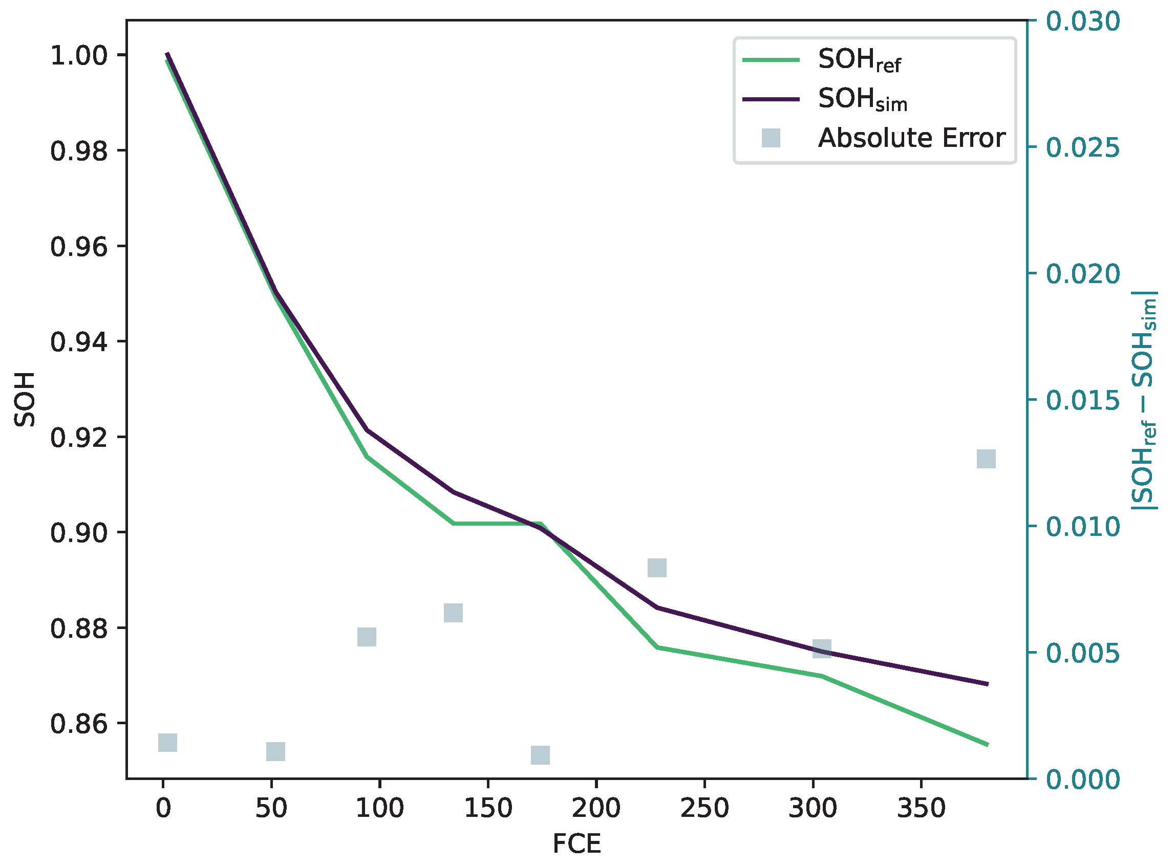 Preprints 73080 g014