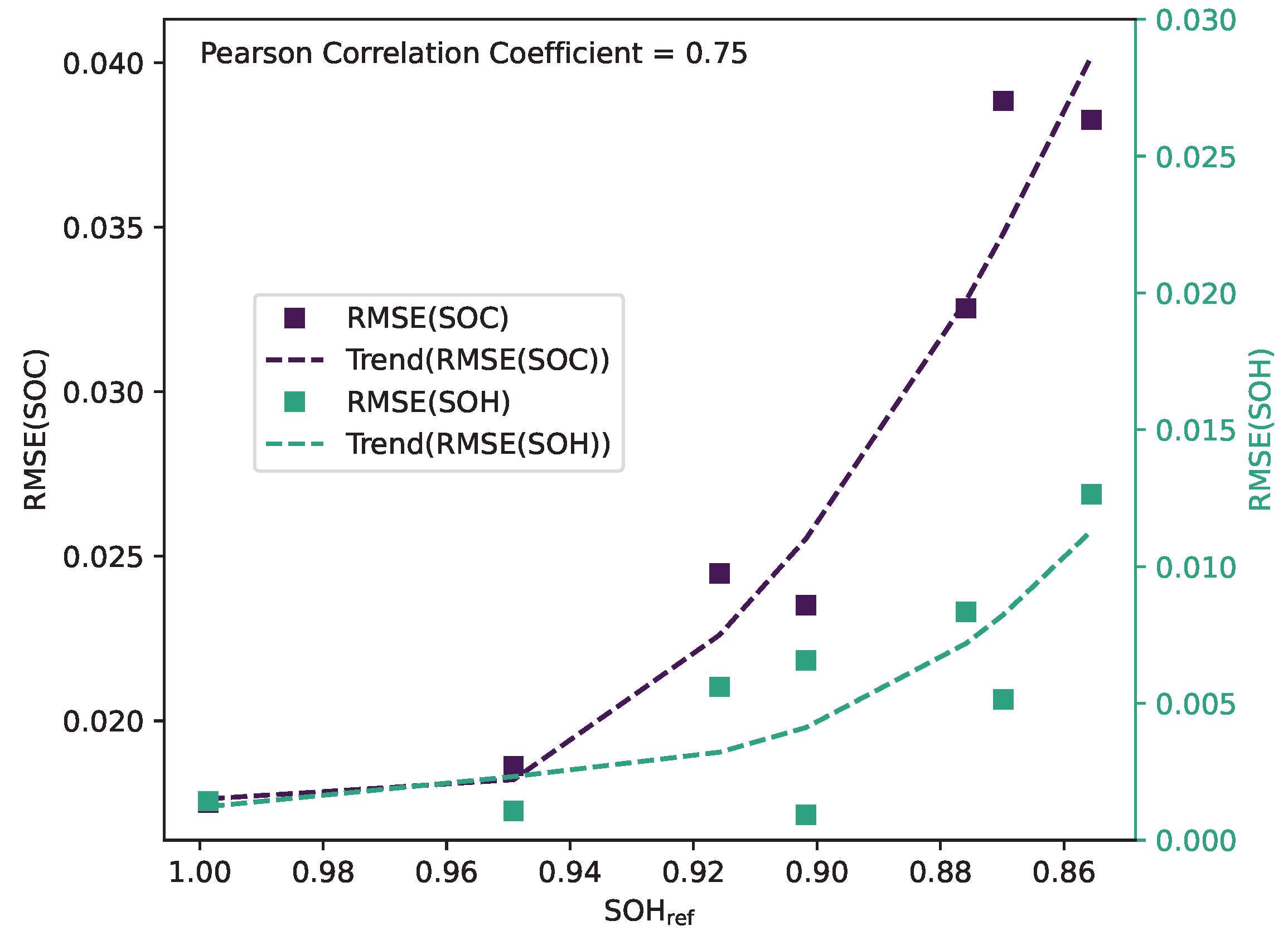 Preprints 73080 g015