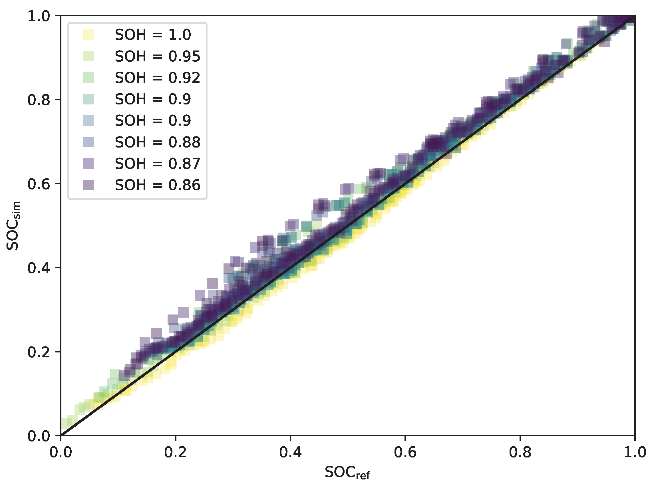 Preprints 73080 g016