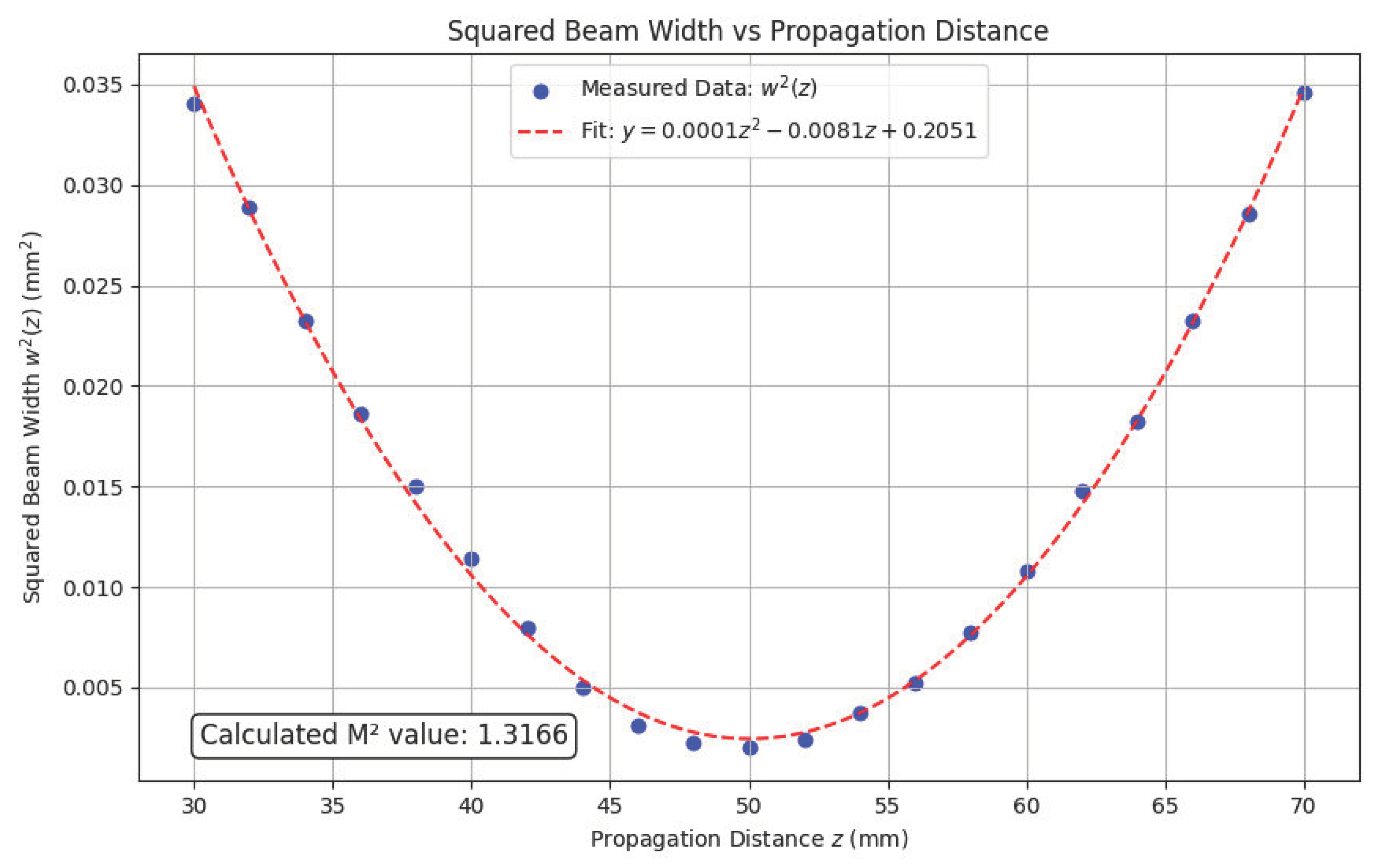 Preprints 117242 g001