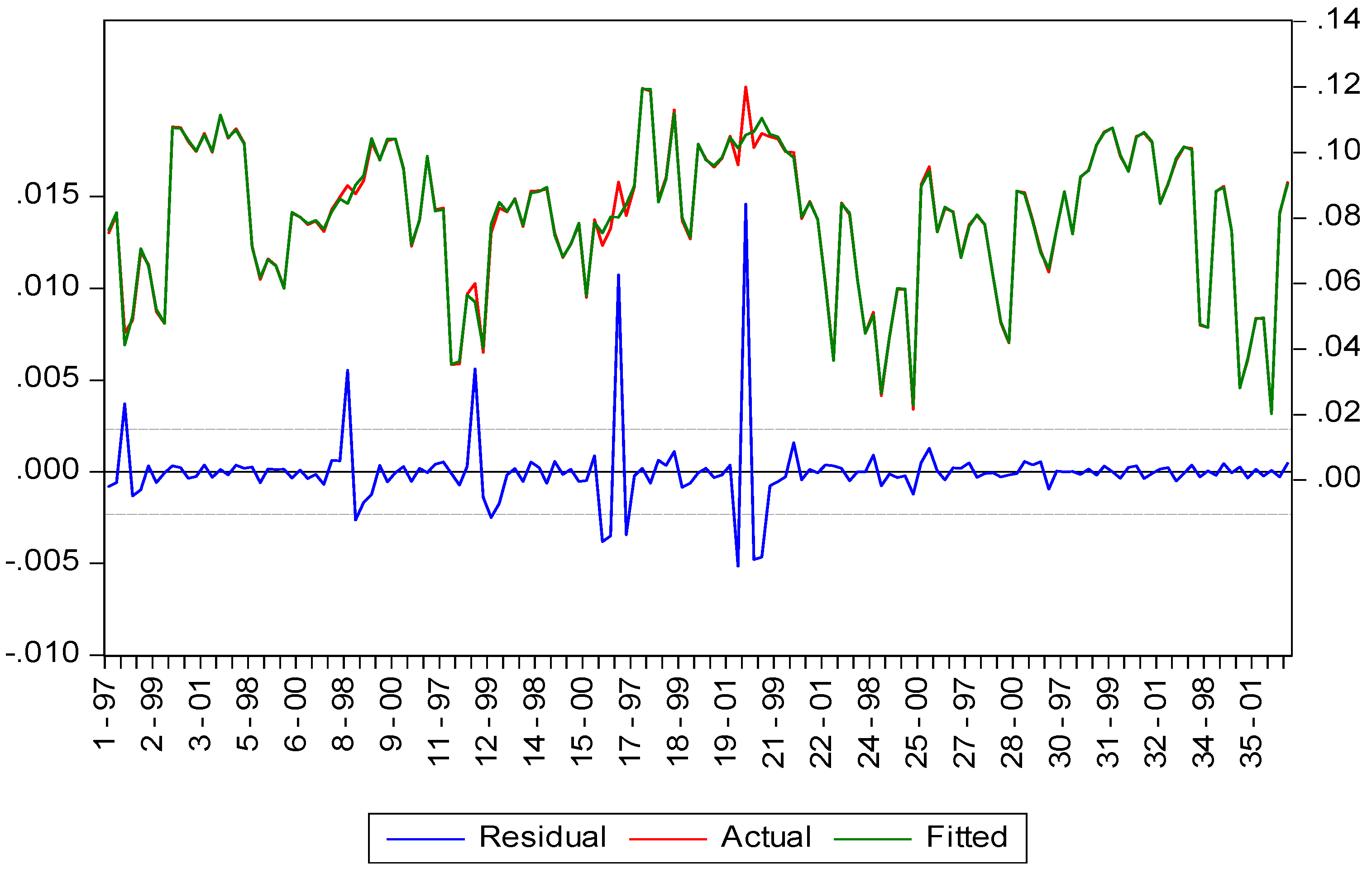 Preprints 112764 g002