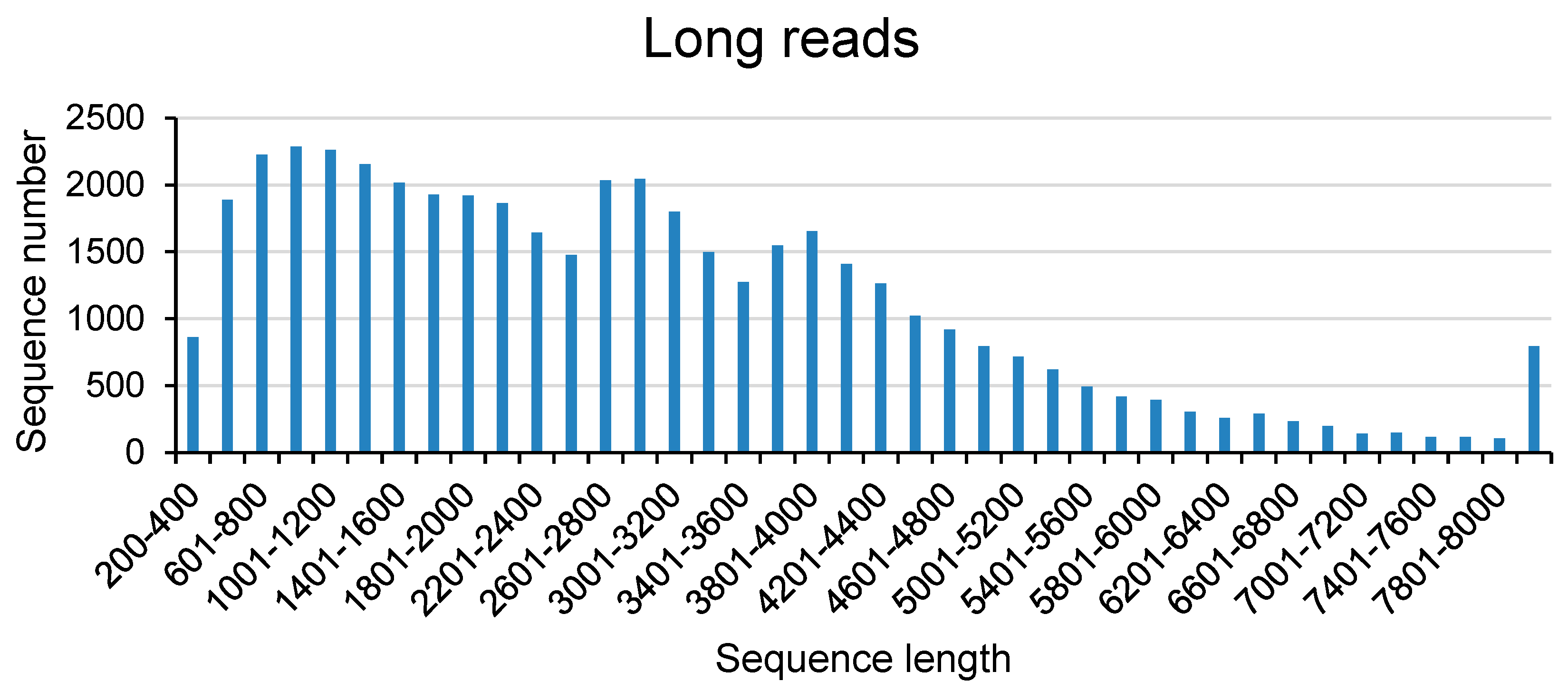 Preprints 82288 g002