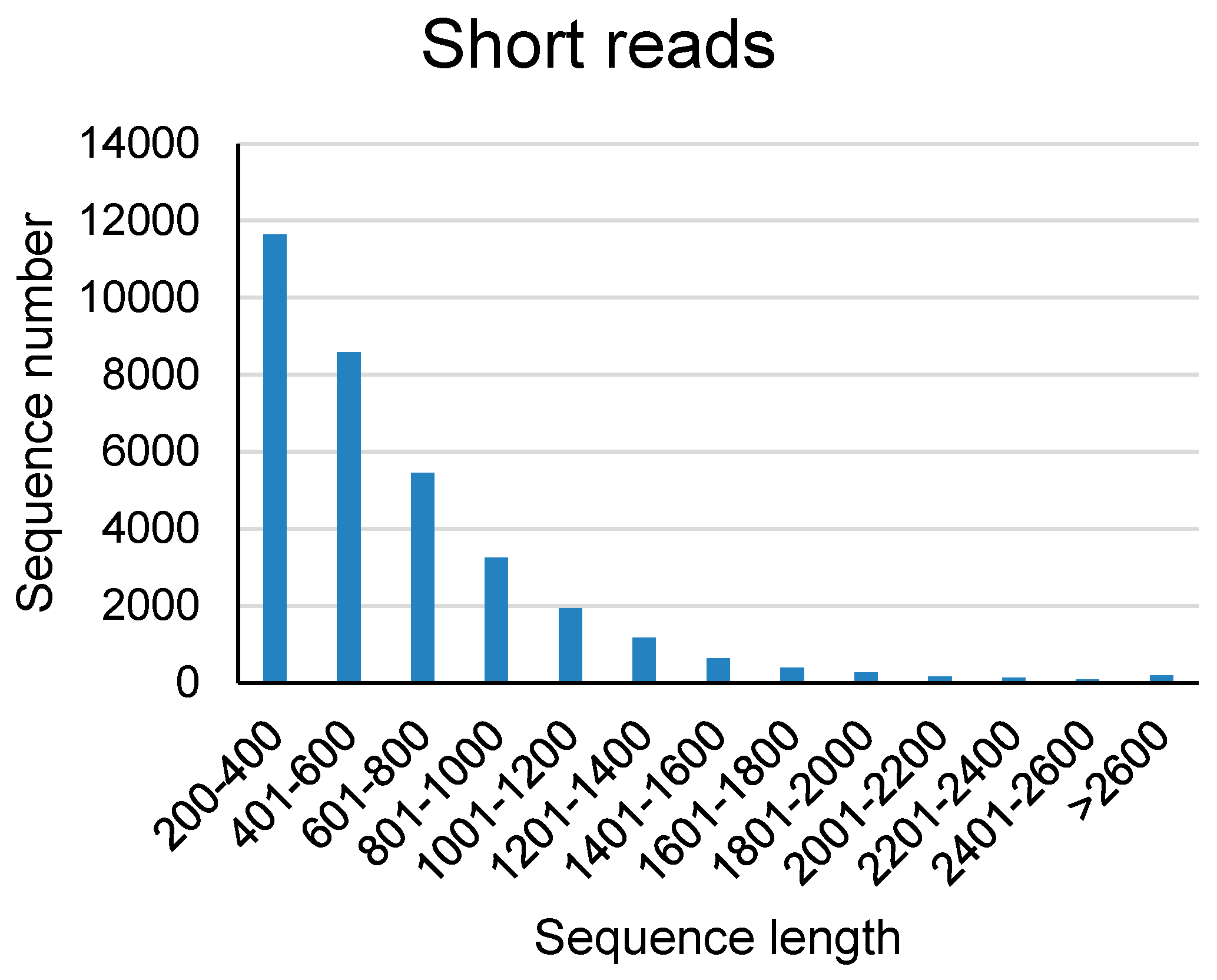 Preprints 82288 g003