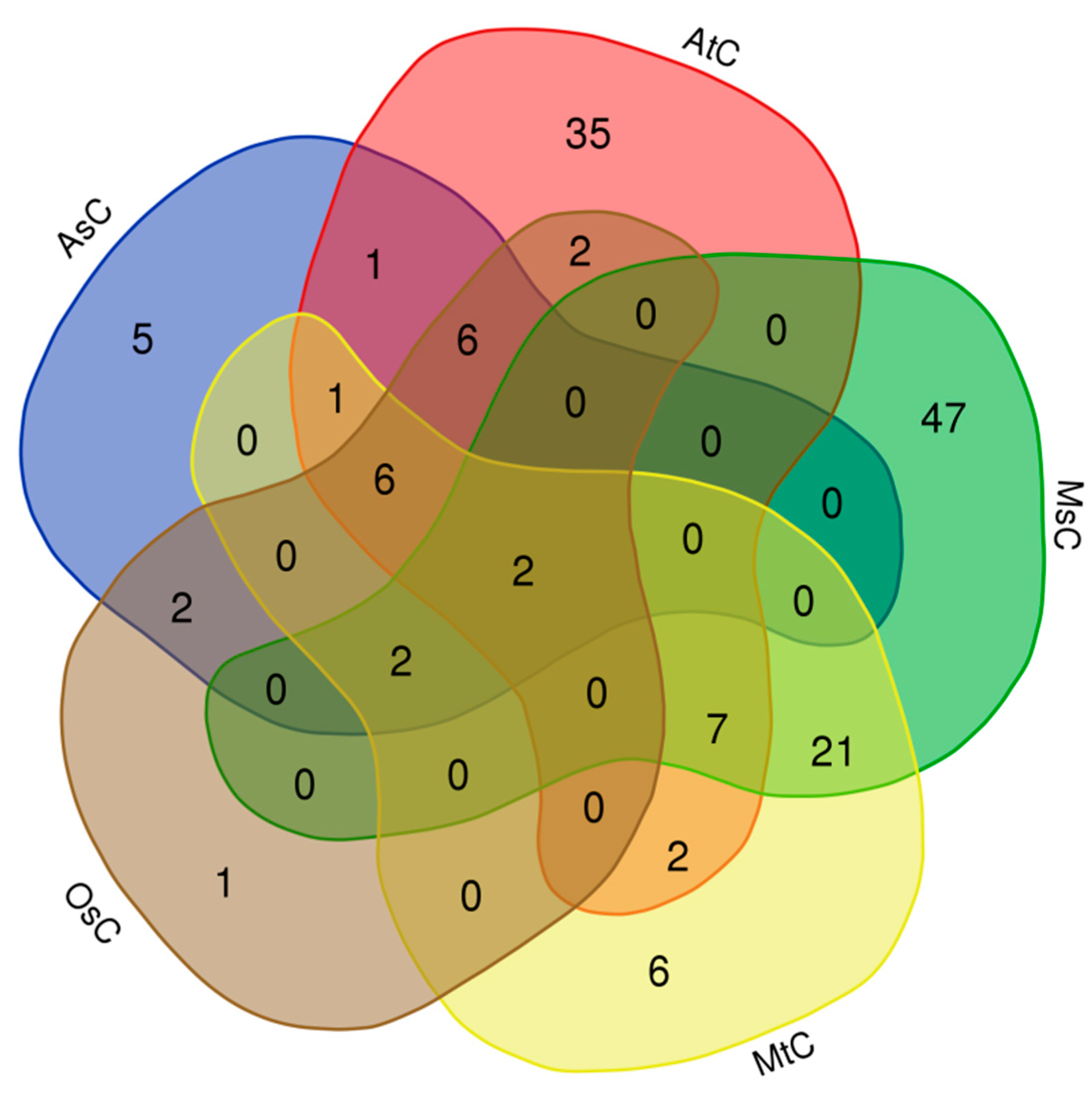 Preprints 82288 g004