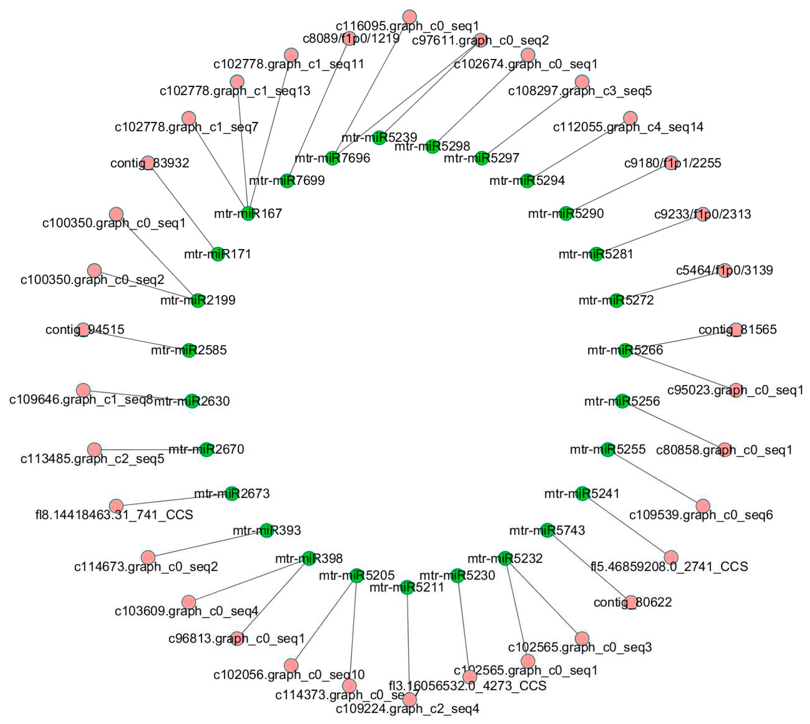 Preprints 82288 g006