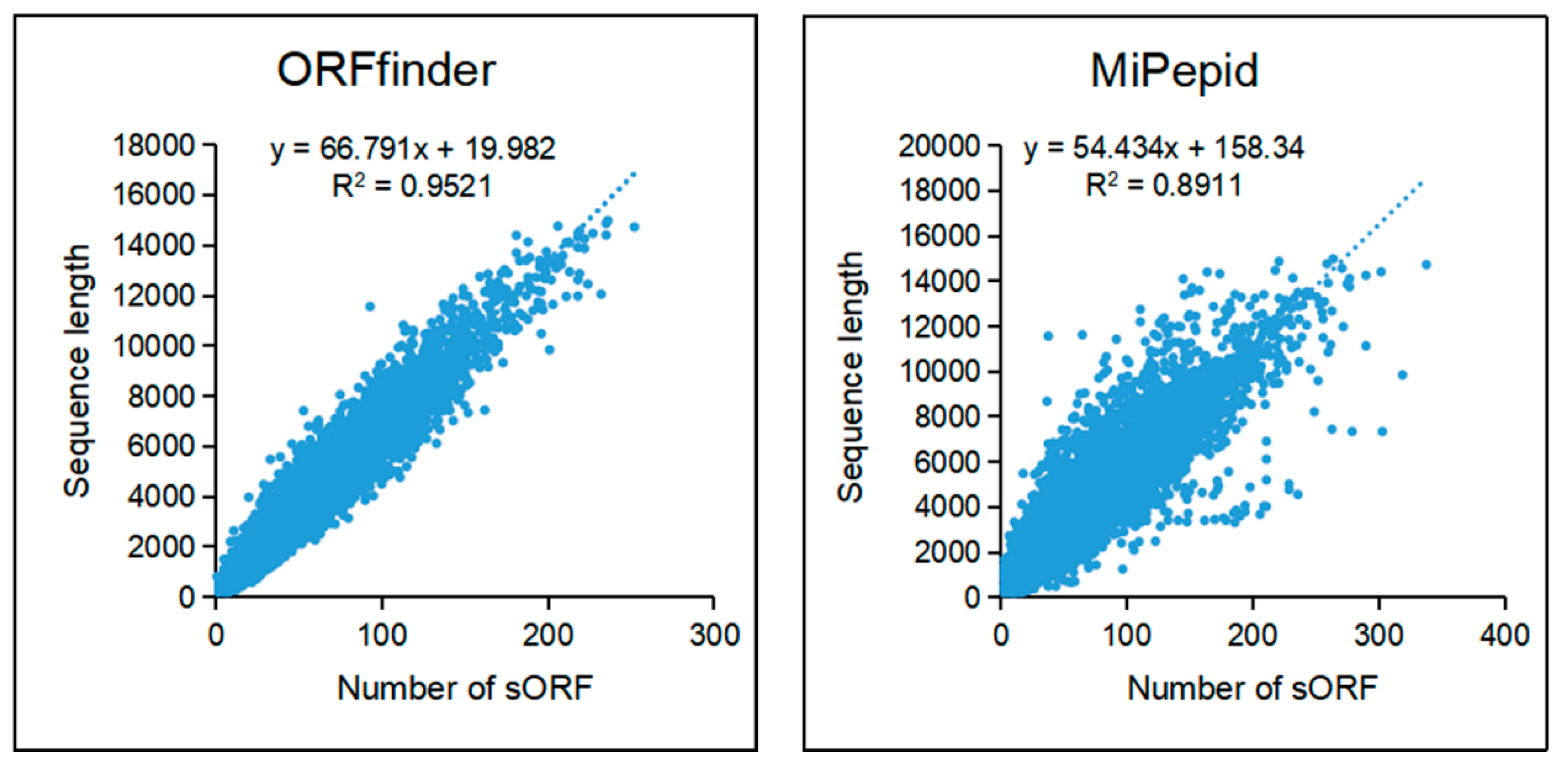 Preprints 82288 g008