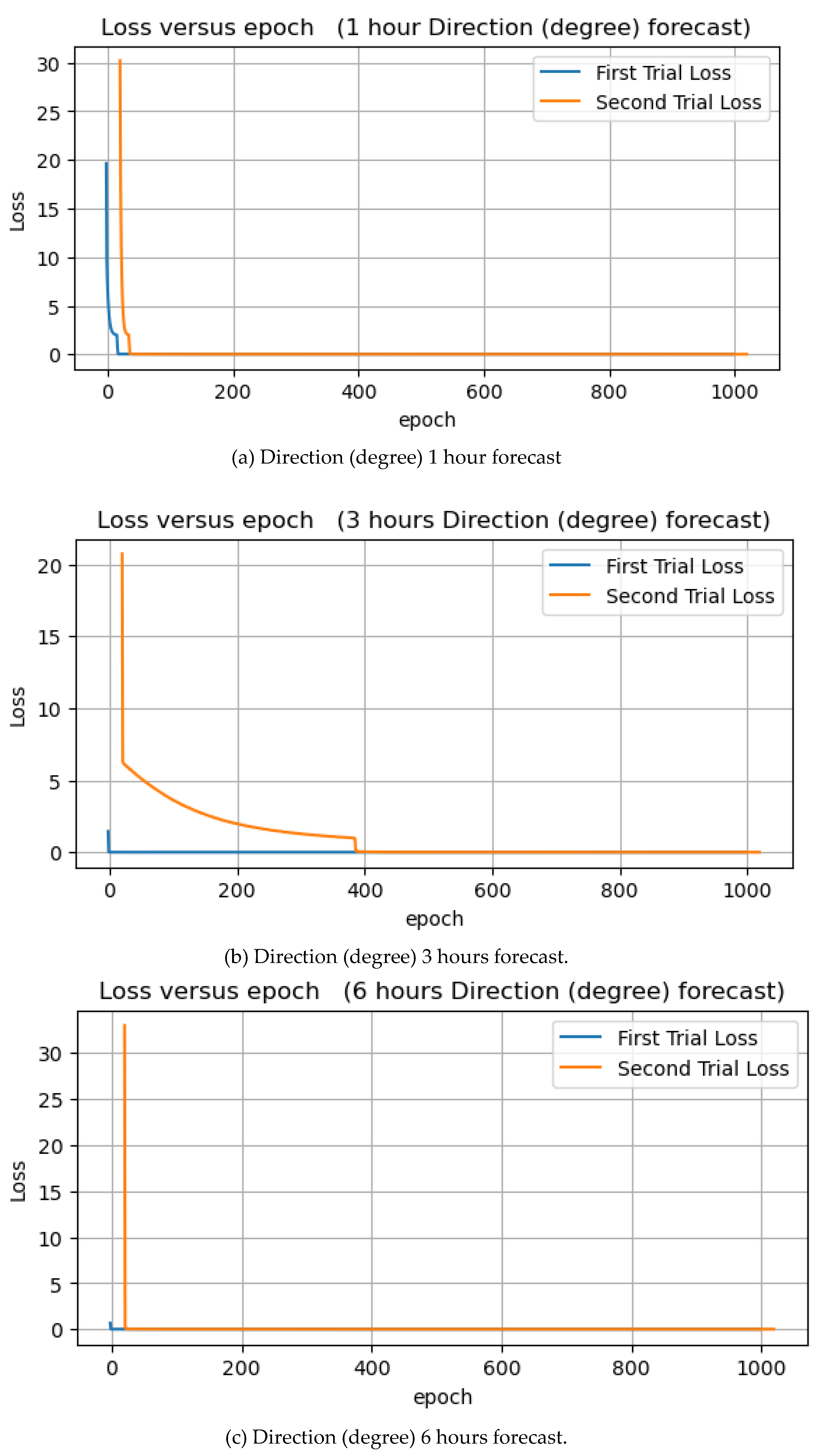 Preprints 70907 g012a