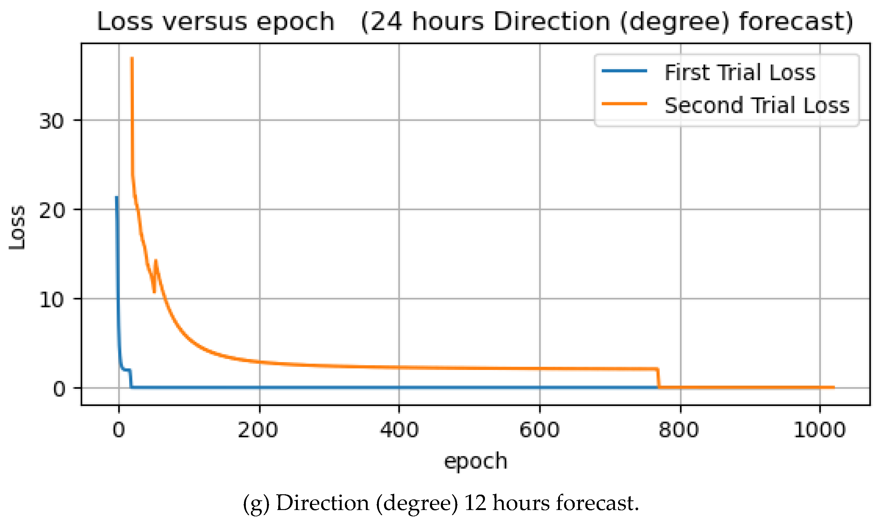 Preprints 70907 g012c