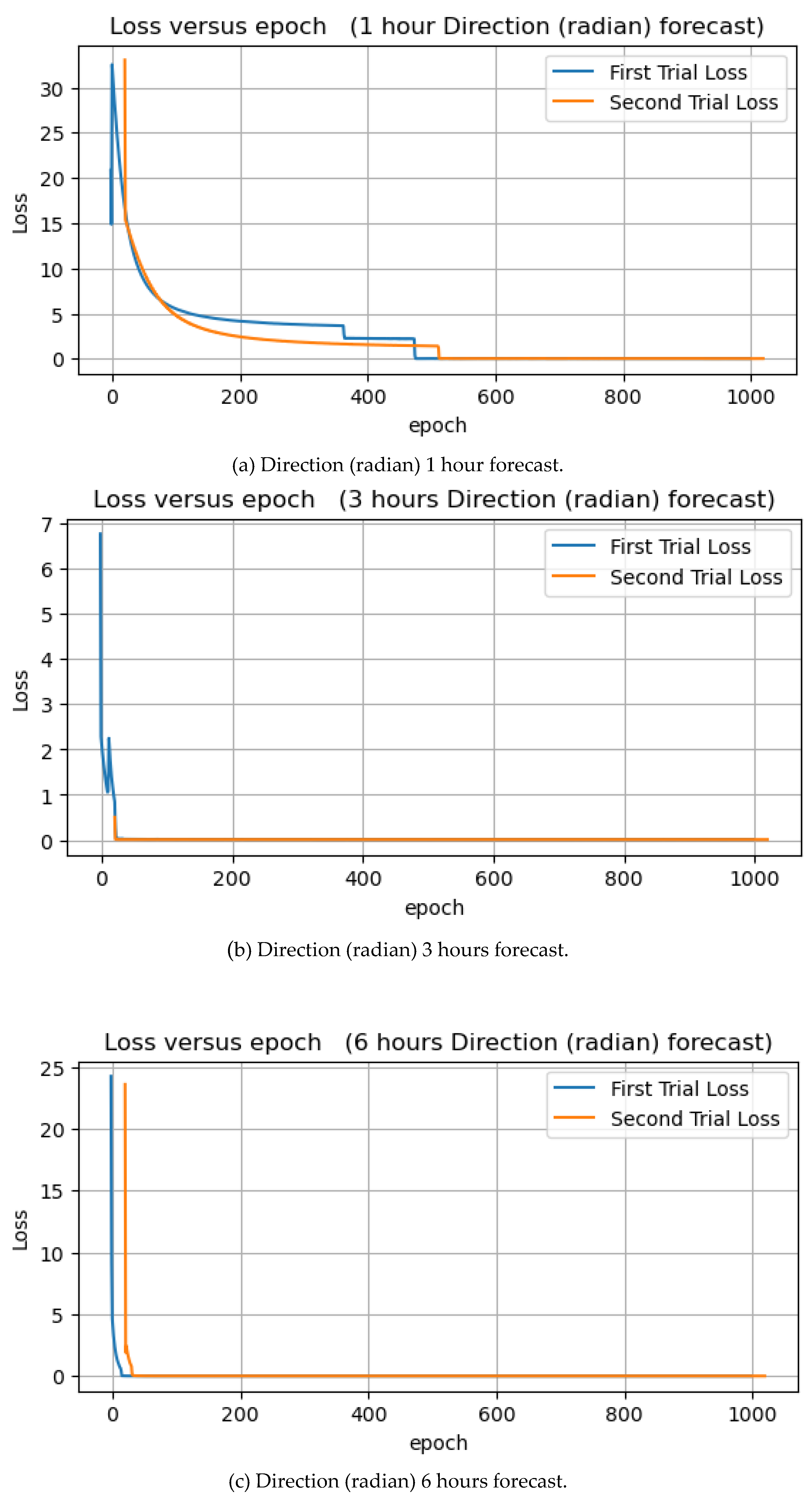 Preprints 70907 g014a