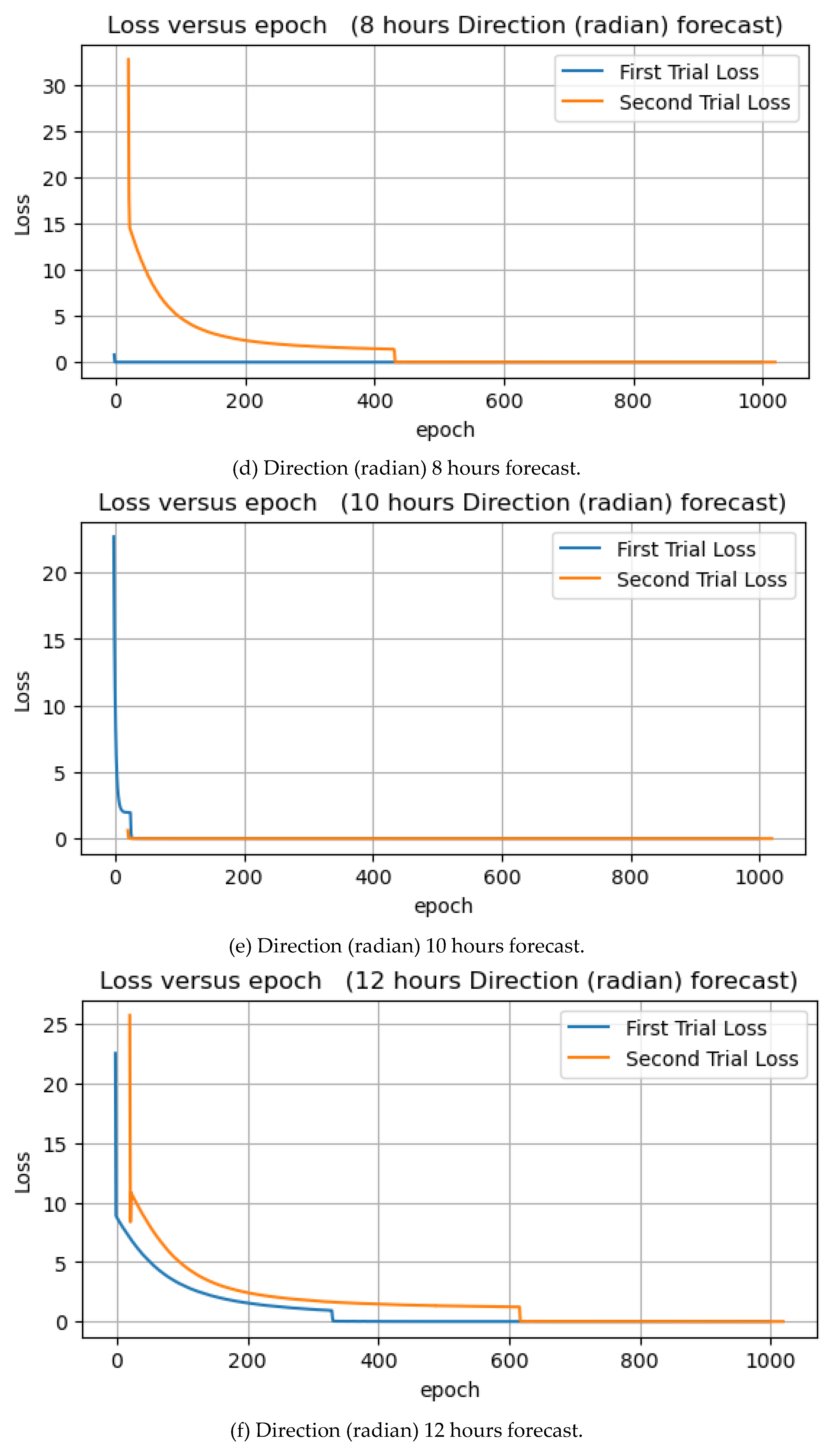 Preprints 70907 g014b