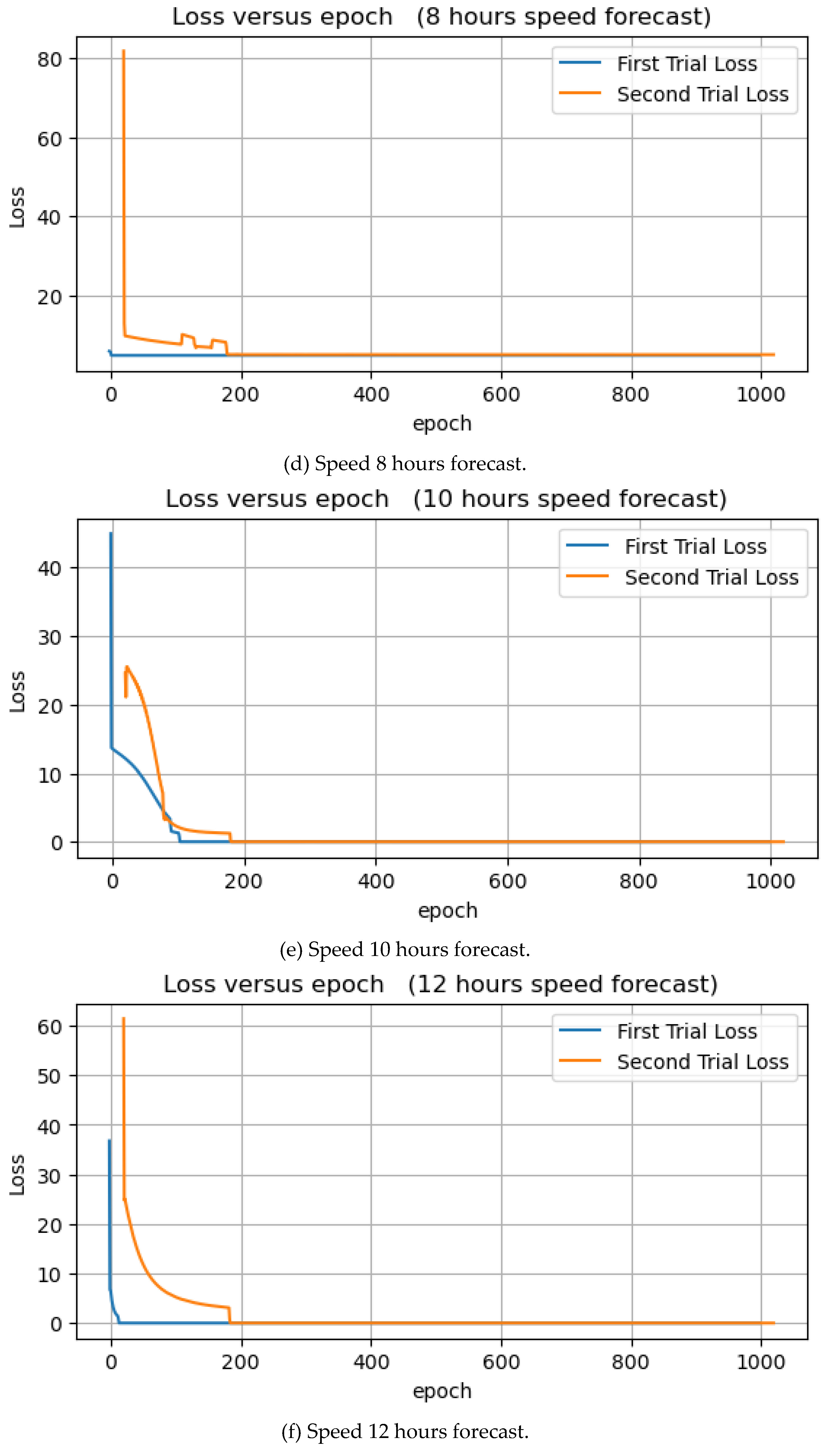 Preprints 70907 g016b