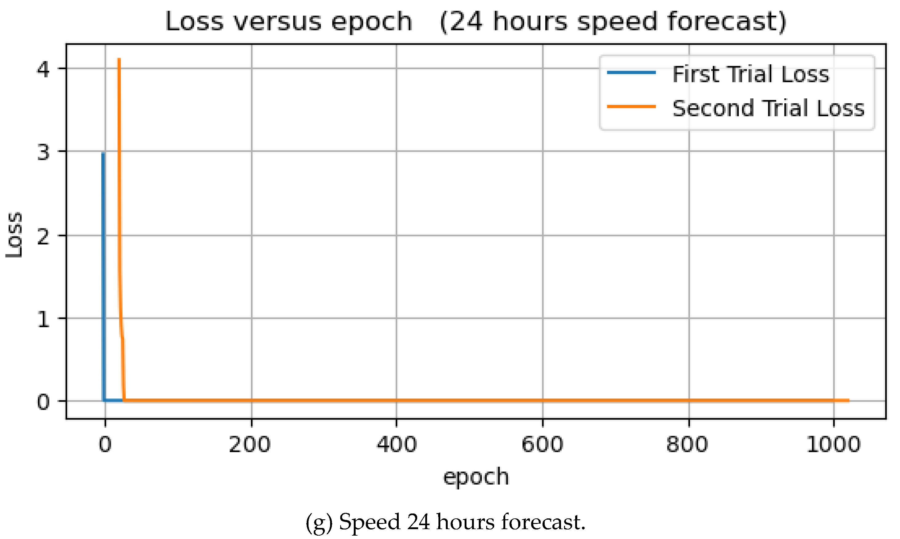 Preprints 70907 g016c