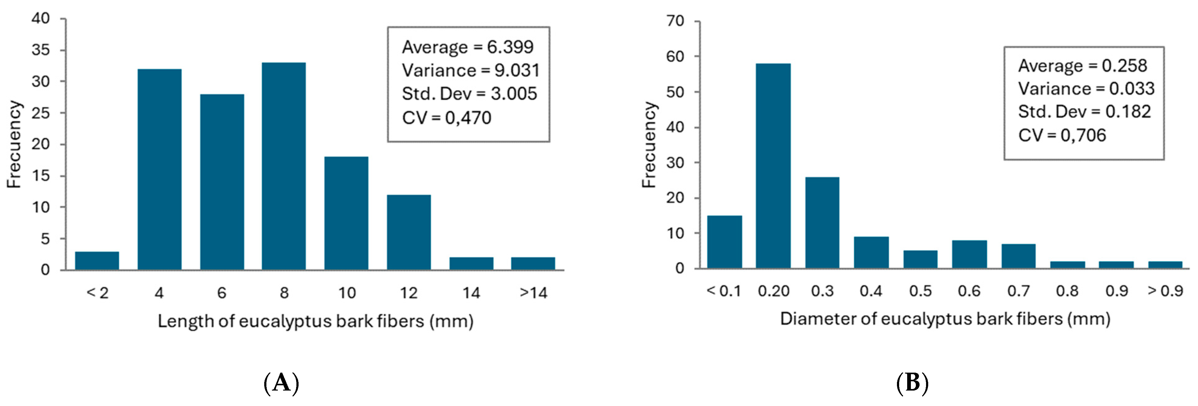 Preprints 115057 g005