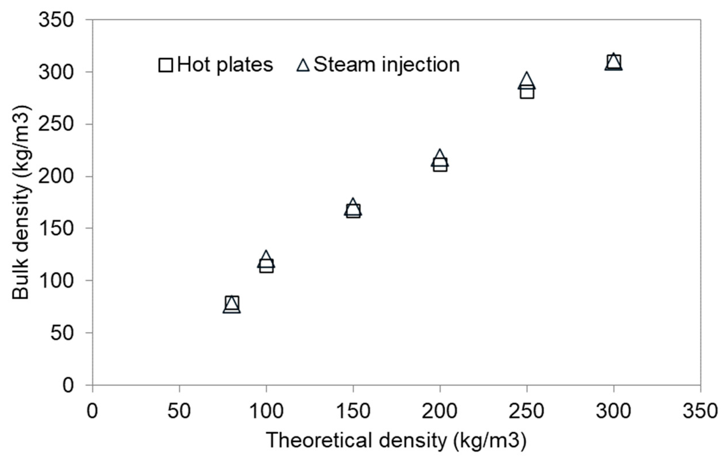 Preprints 115057 g006