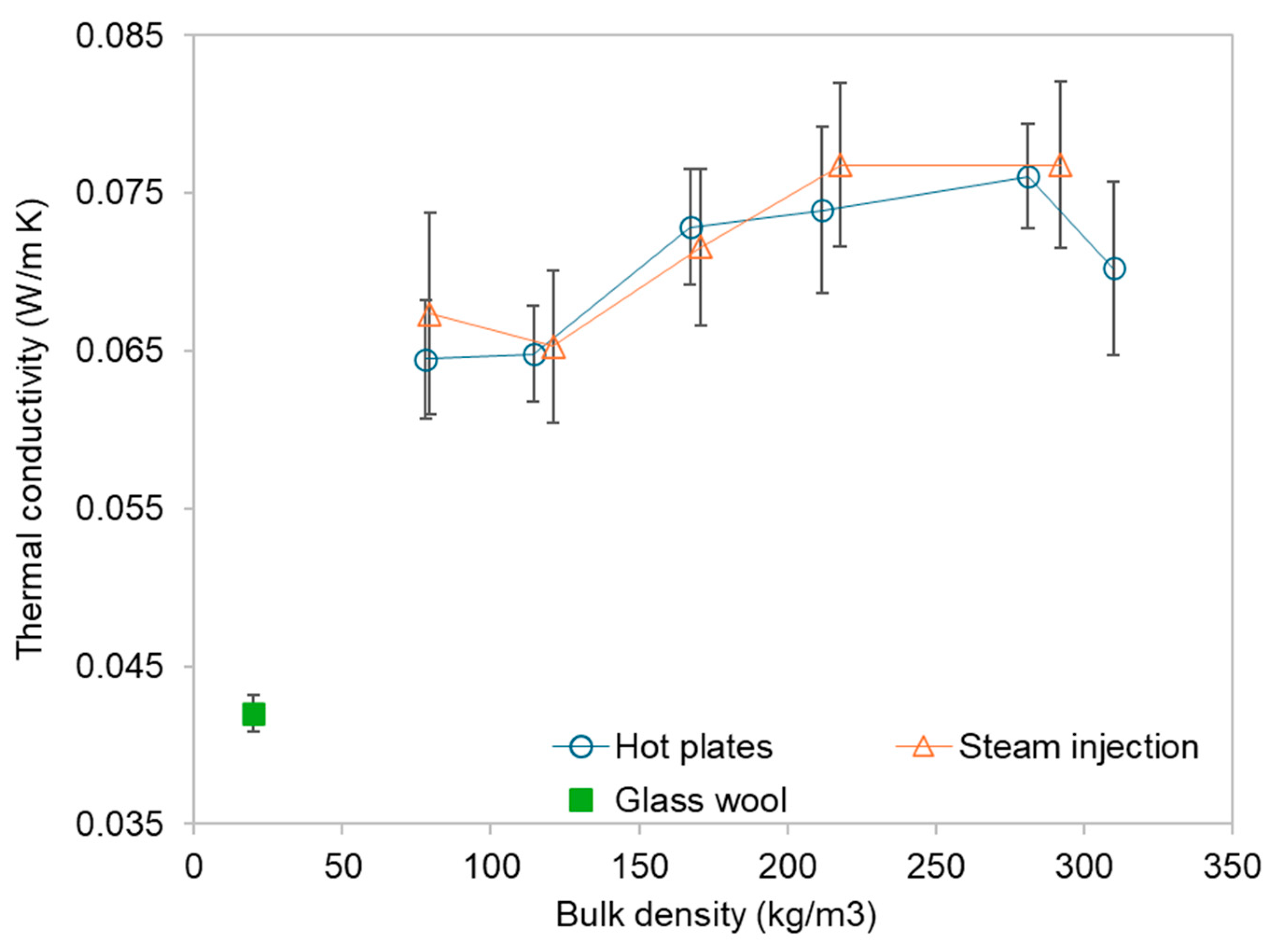 Preprints 115057 g007