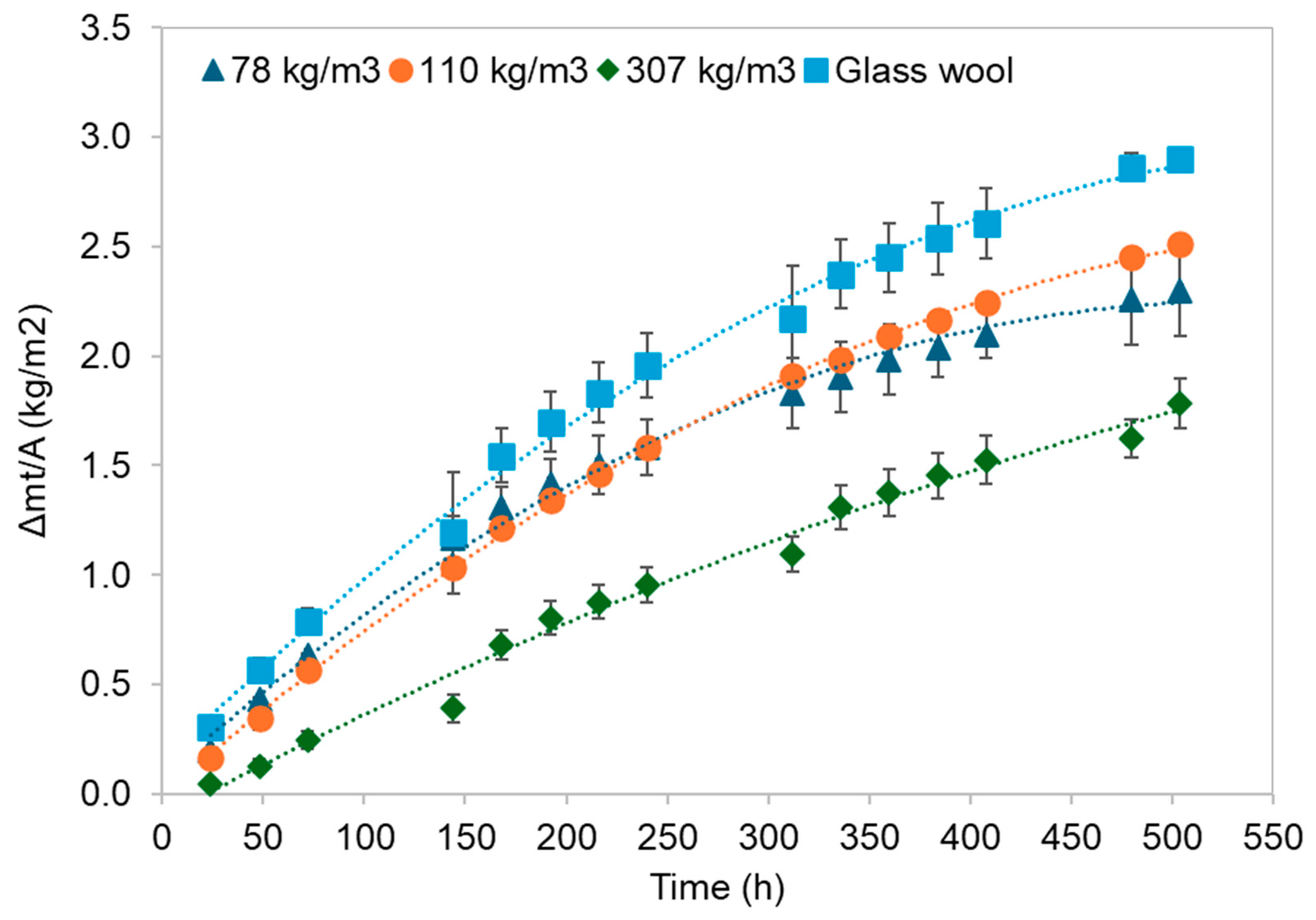 Preprints 115057 g009