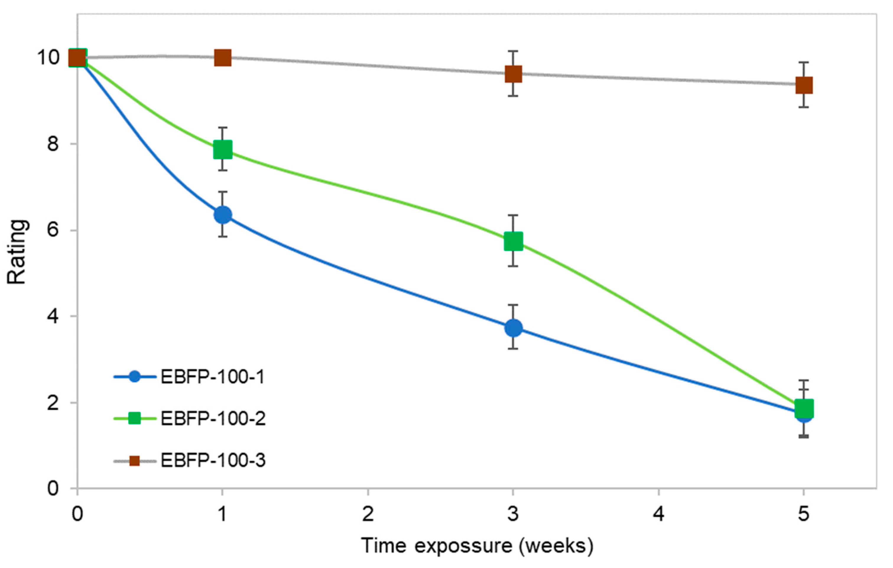 Preprints 115057 g010