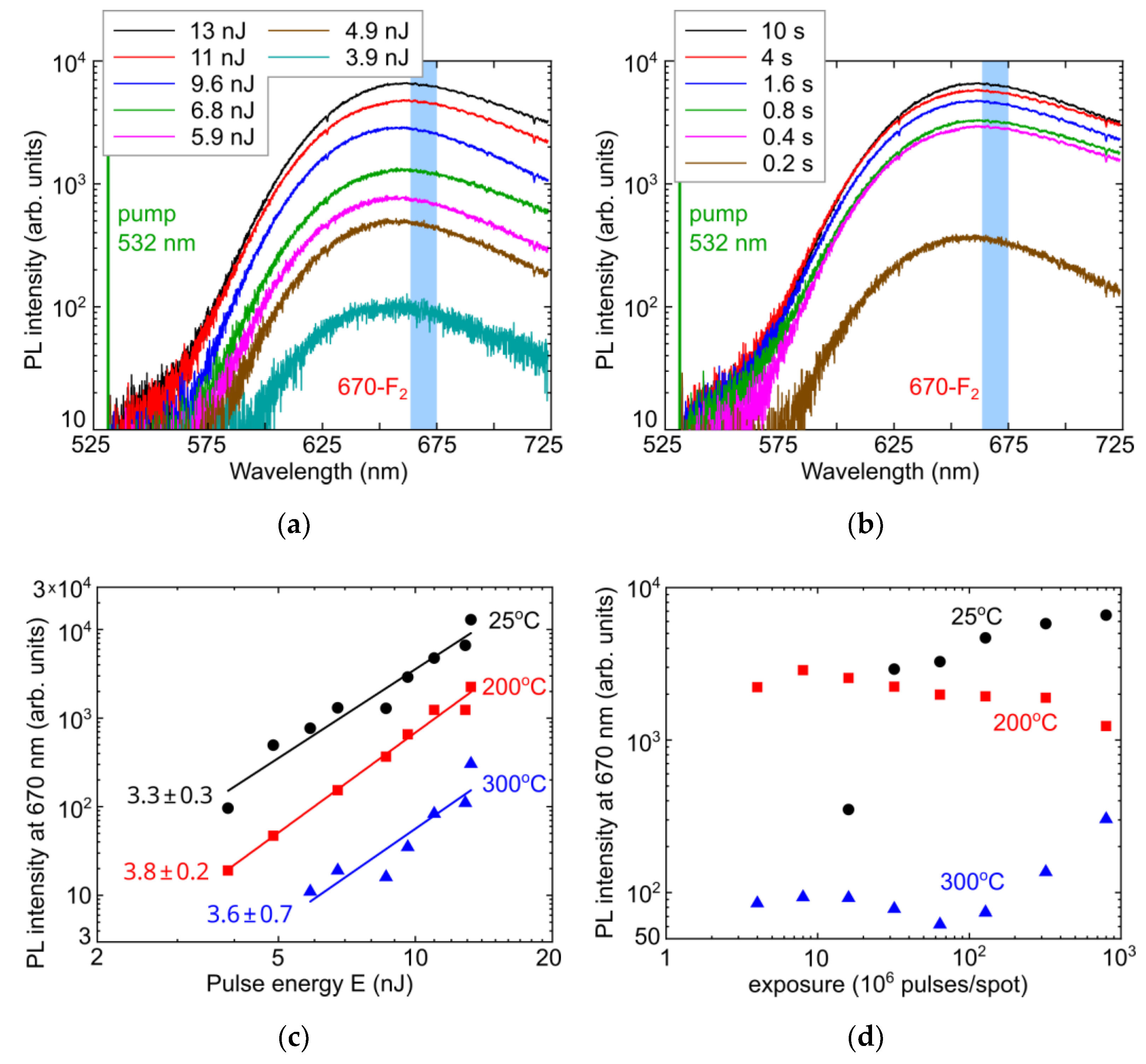 Preprints 73225 g005