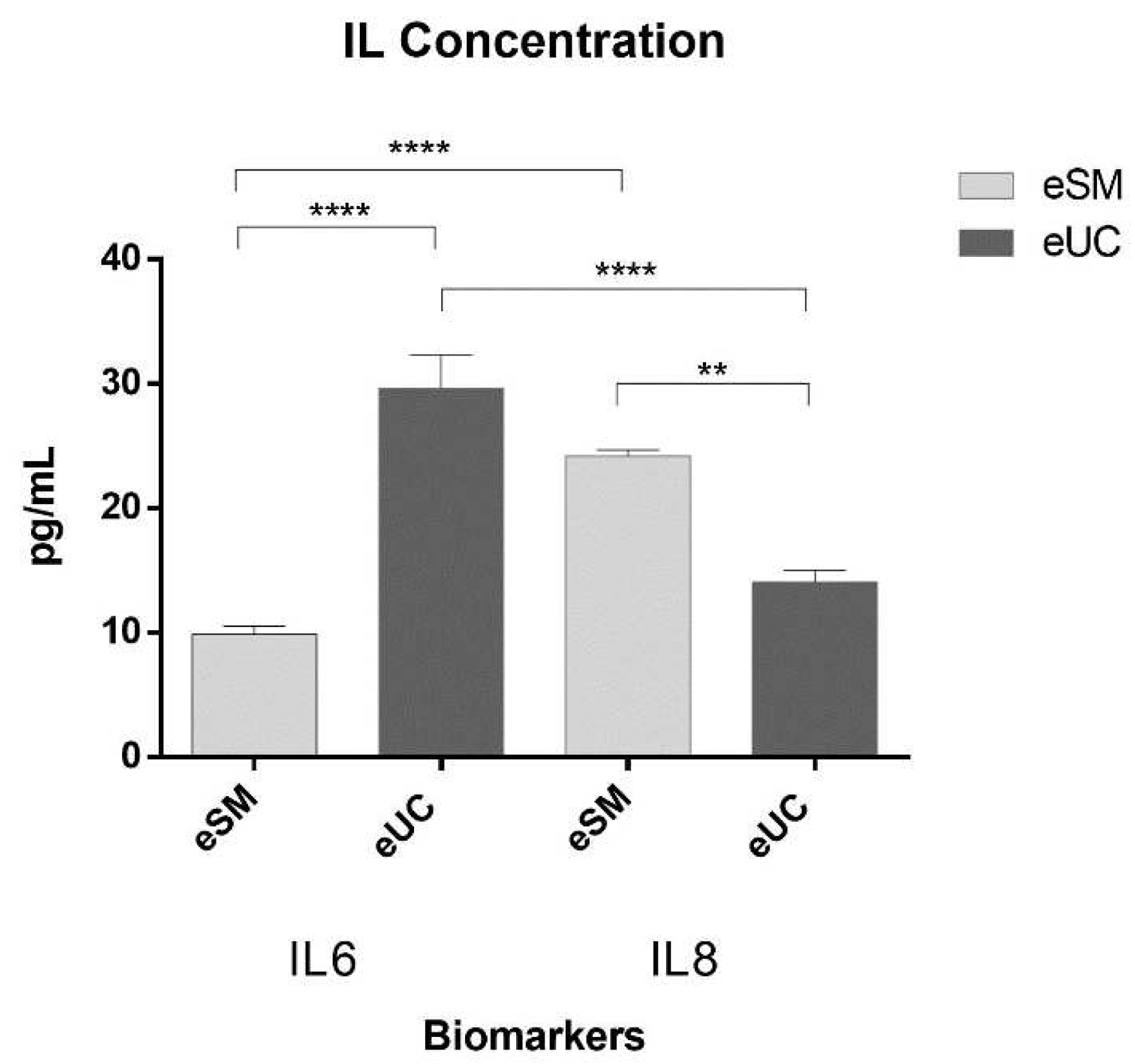 Preprints 91134 g010