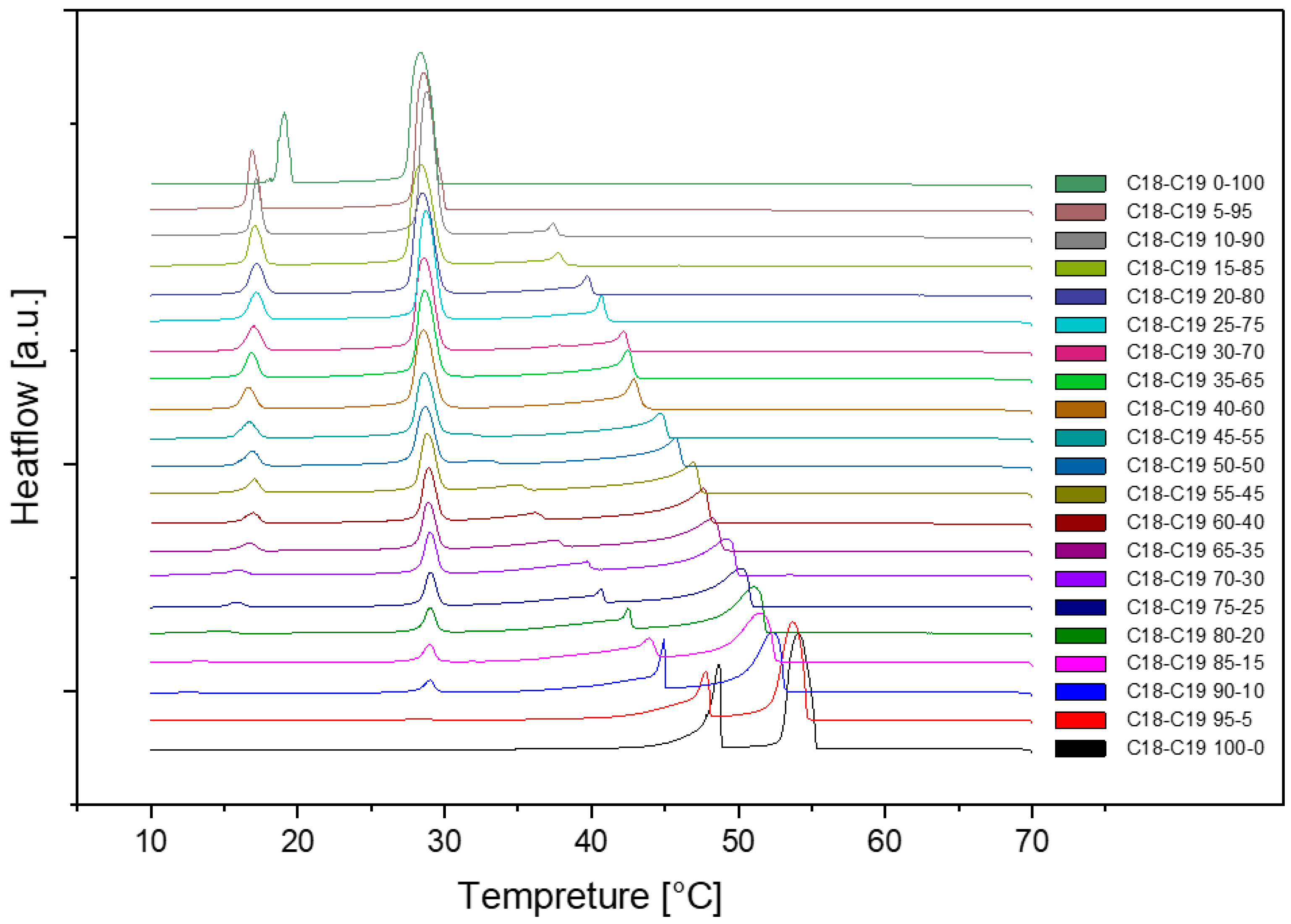 Preprints 91944 g001