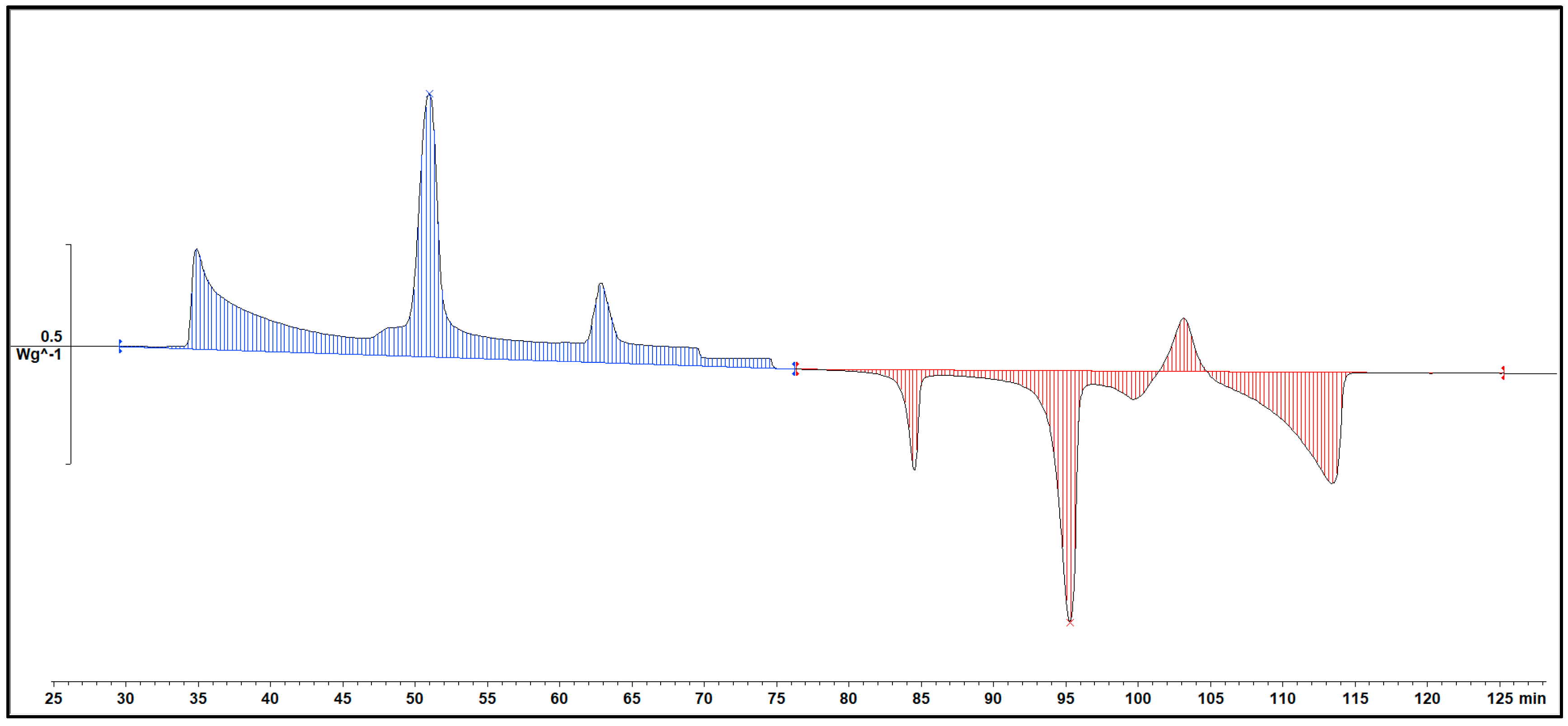 Preprints 91944 g005