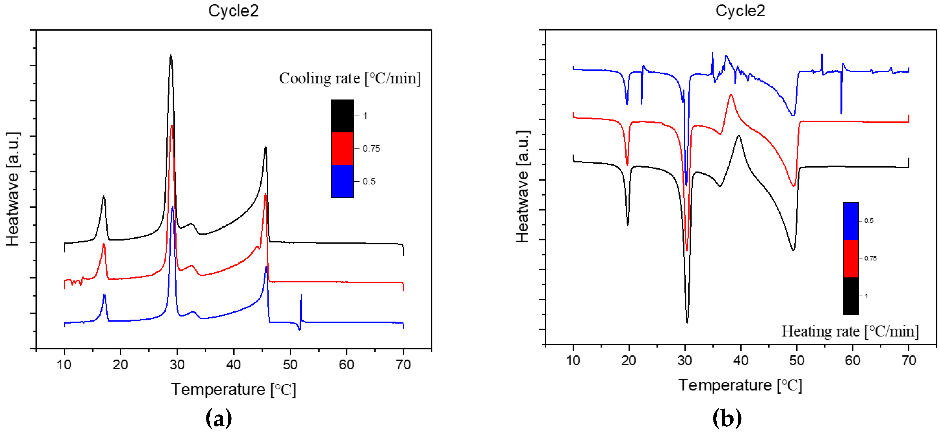 Preprints 91944 g007